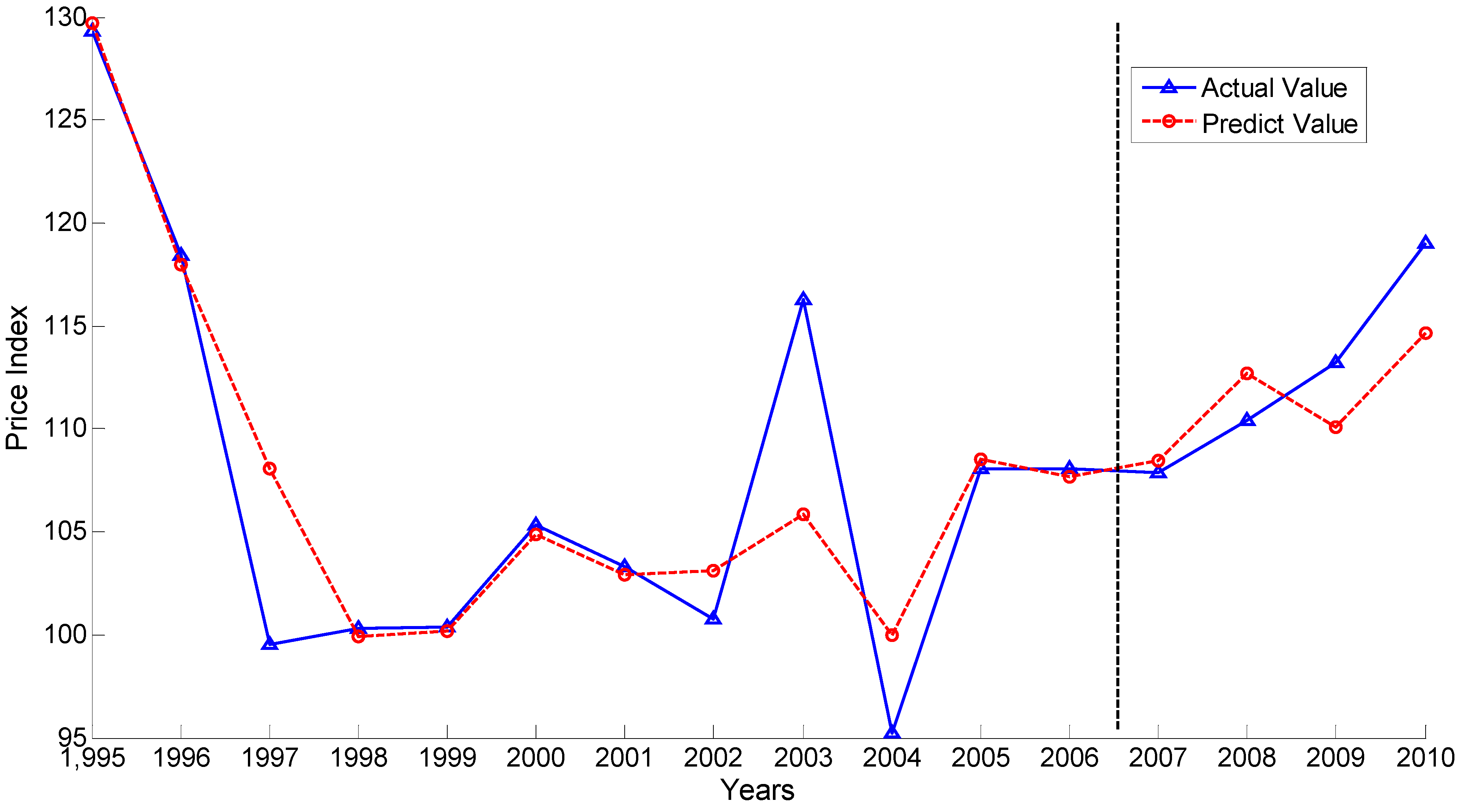 Sustainability 07 03823 g004 1024