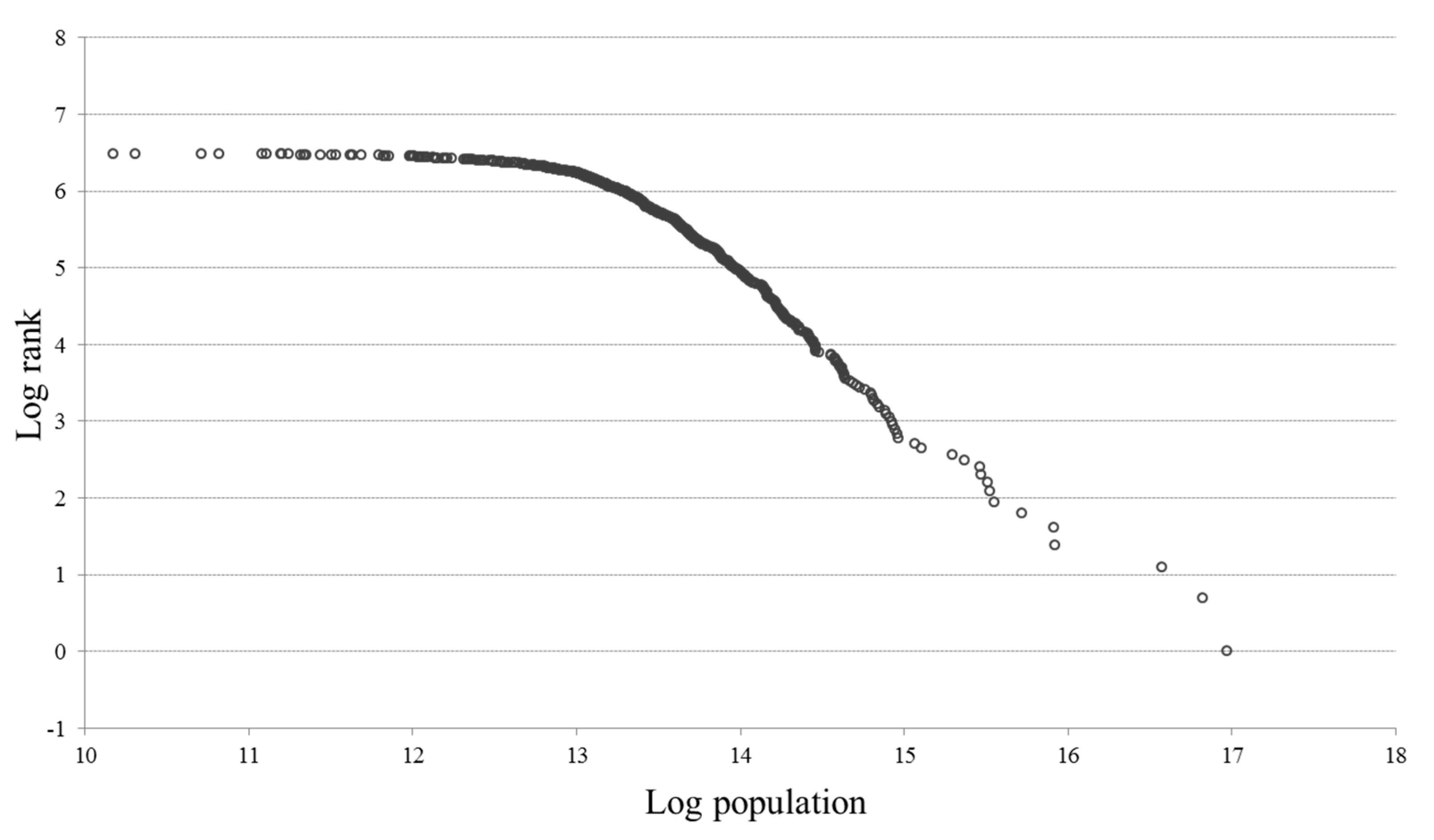 Quantitative Diagnoses and Comprehensive Evaluations of the