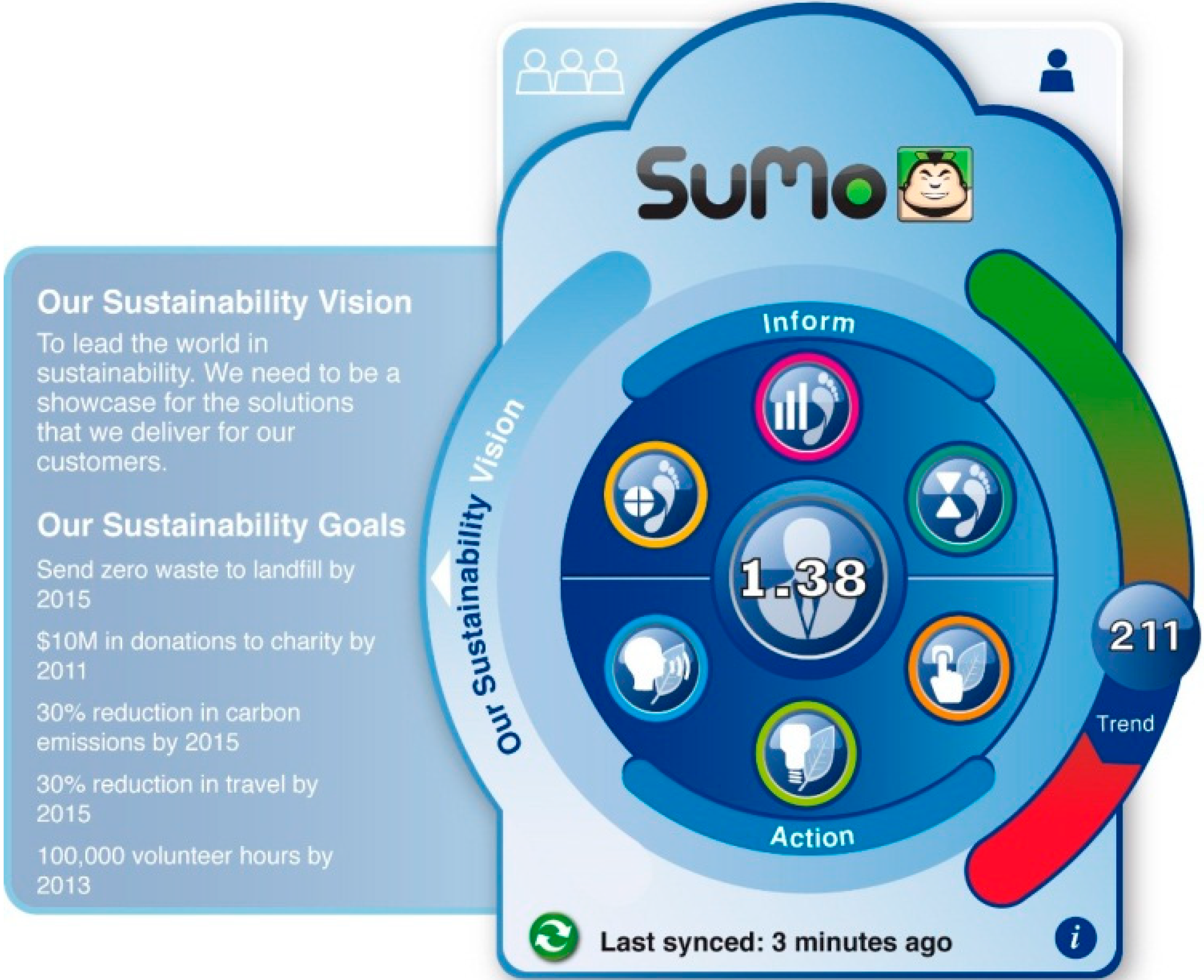 Sustainability 07 03977 g003 1024