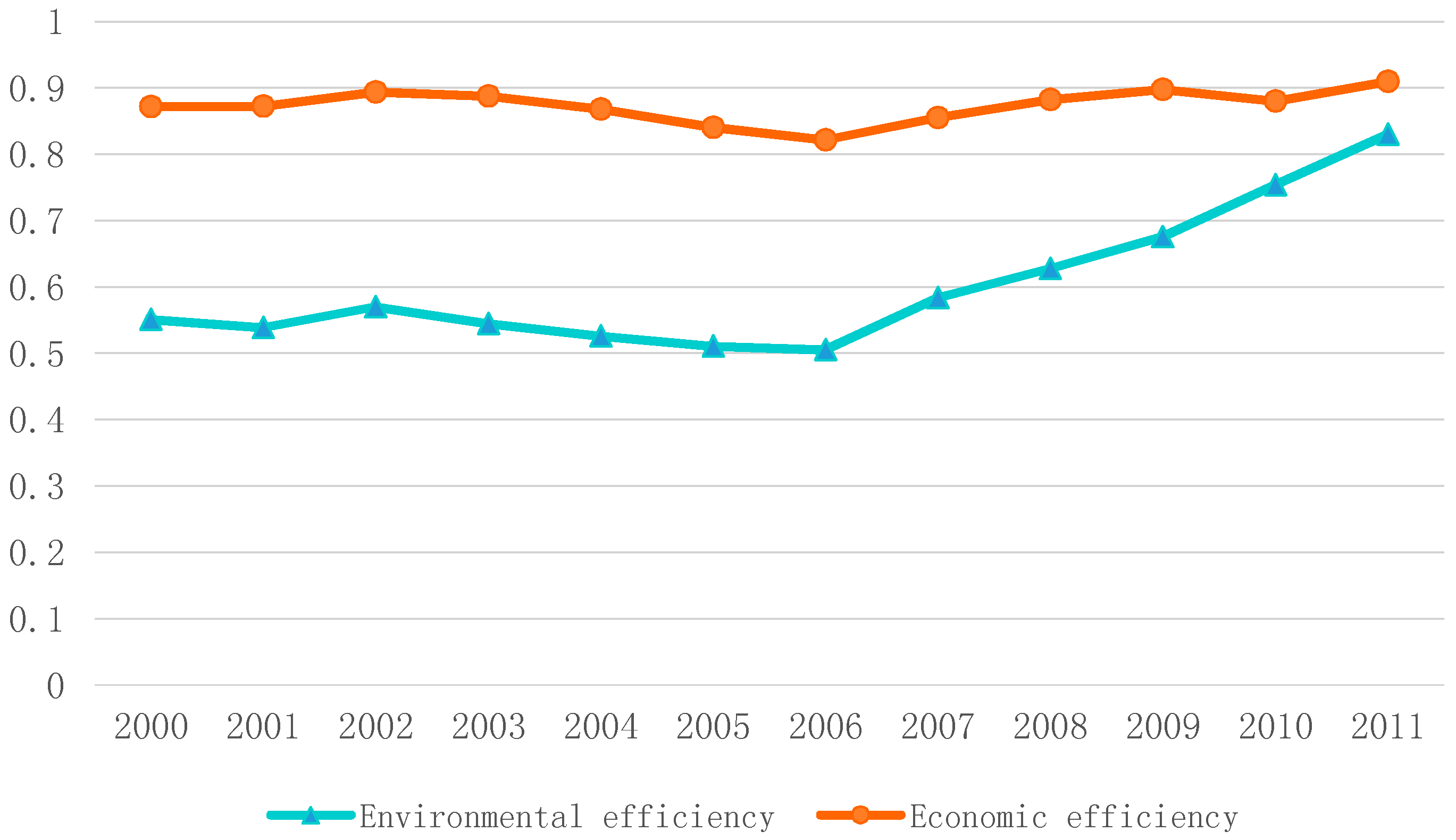 Sustainability 07 04004 g005