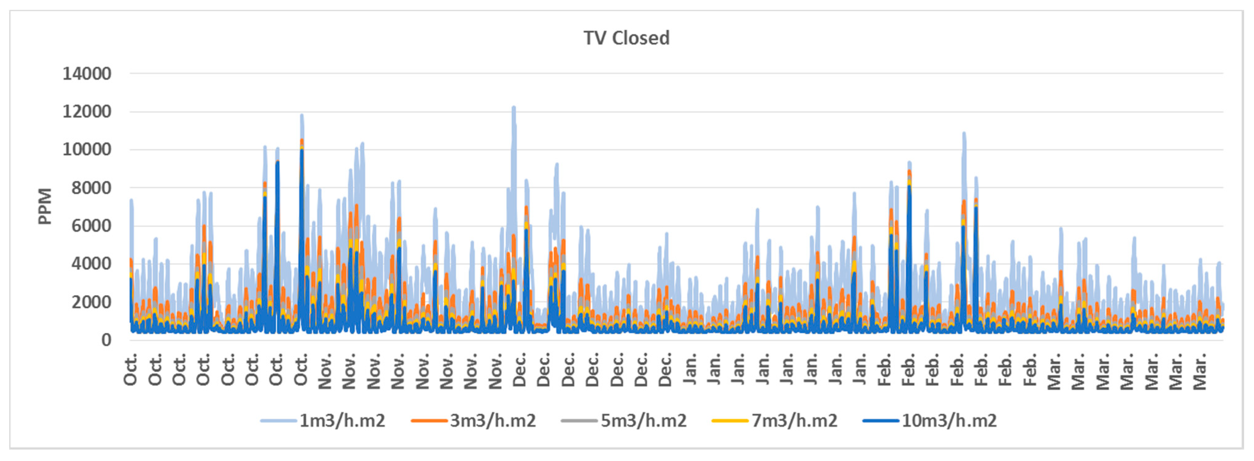 Unduh 82 Background Indoor Air Concentrations Terbaik