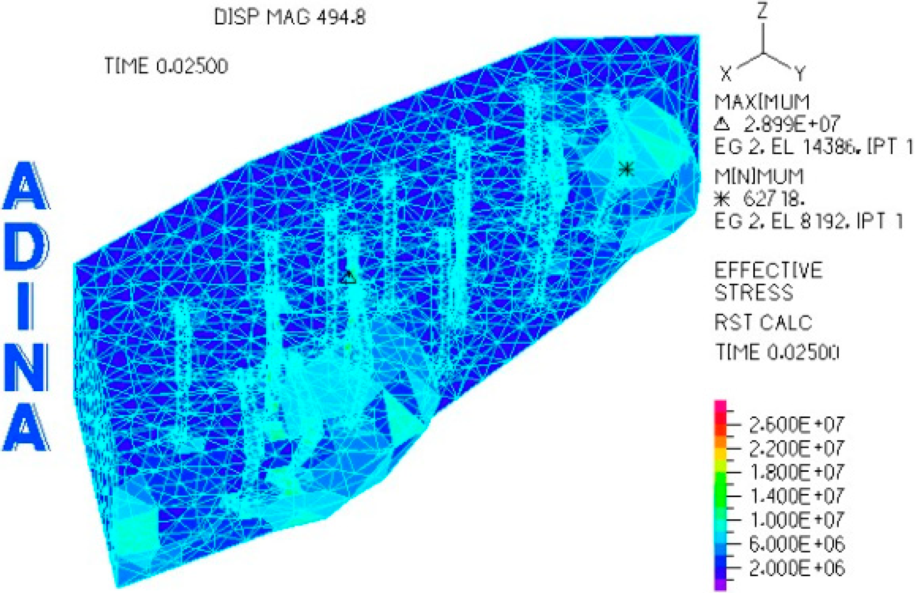 Sustainability 07 04035 g003