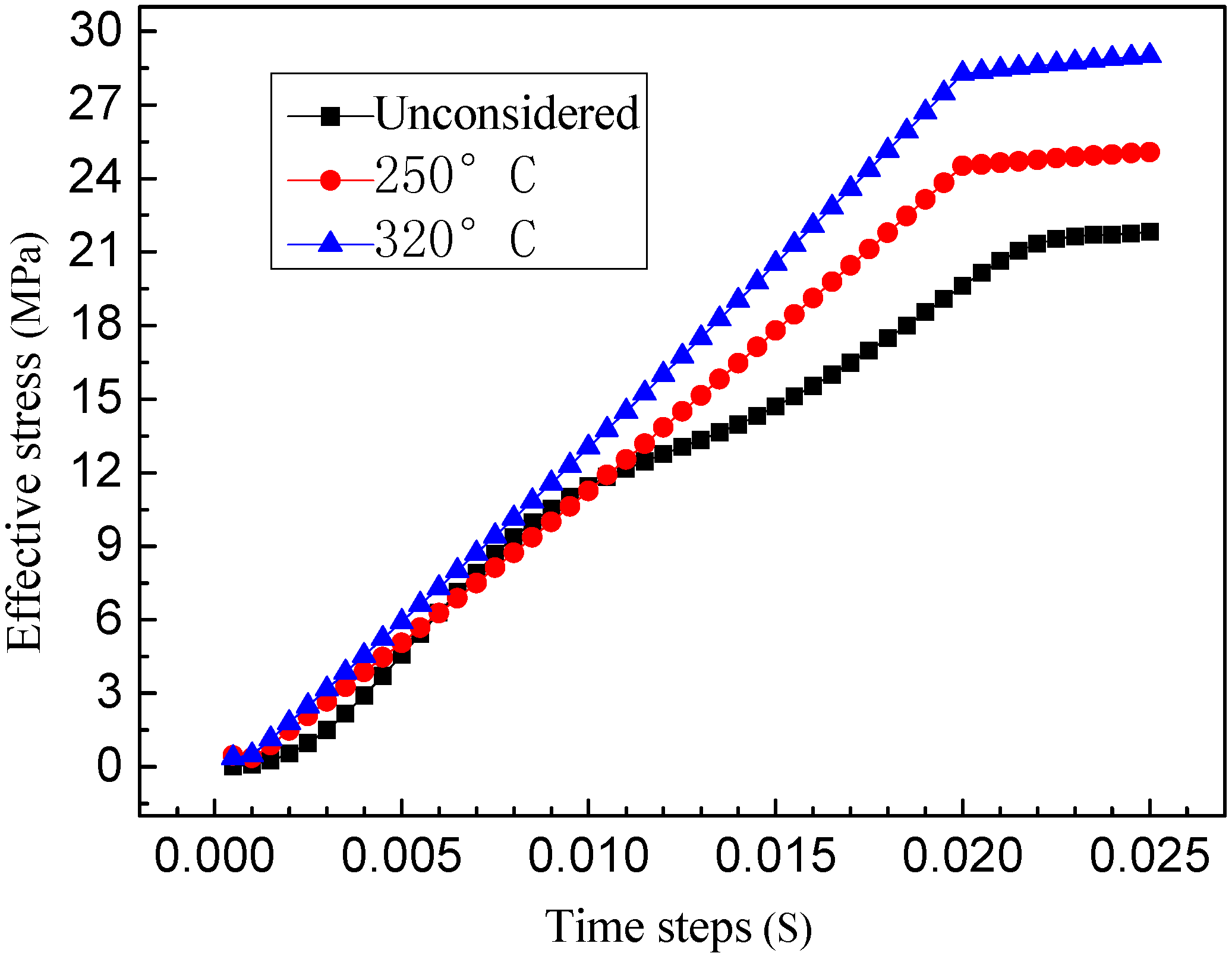 Sustainability 07 04035 g010