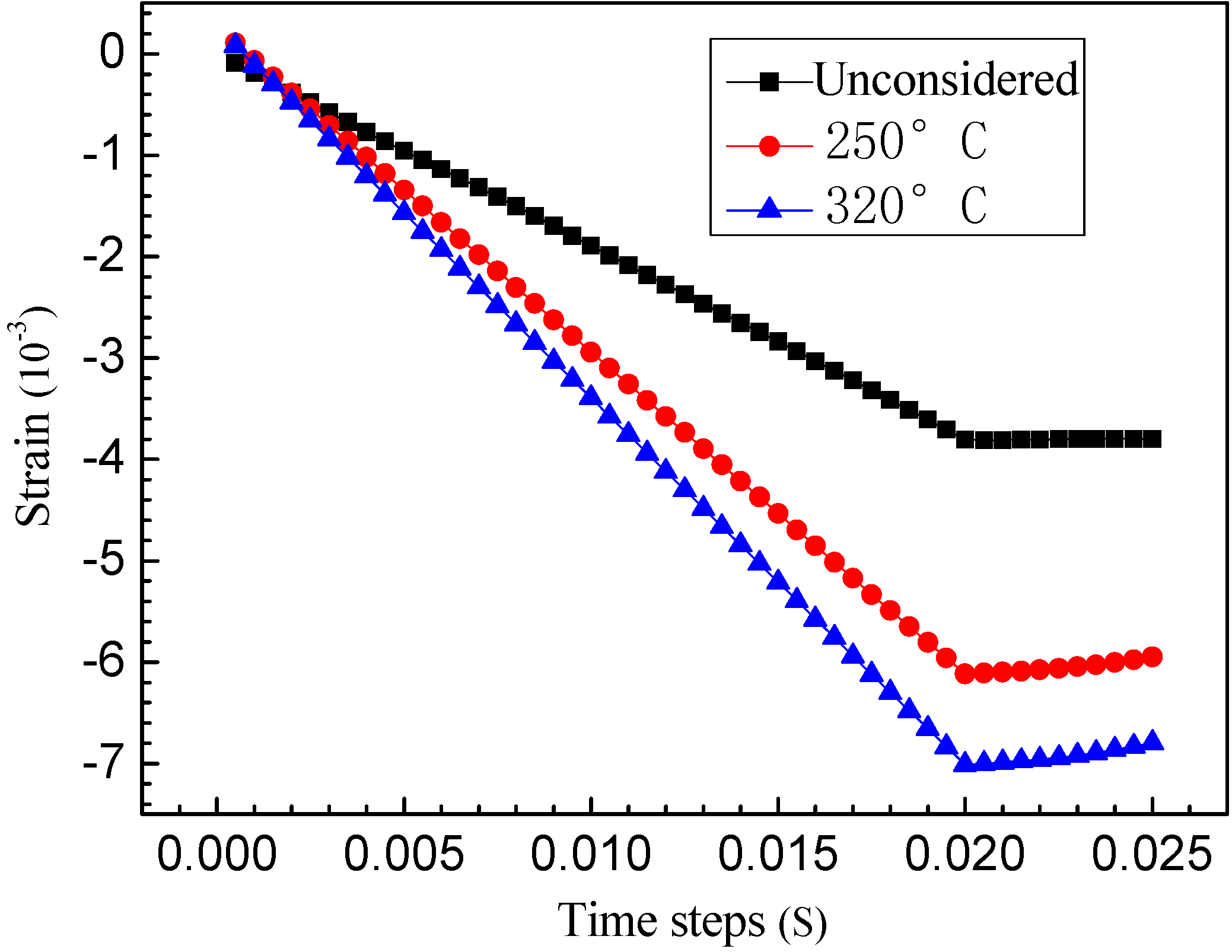 Sustainability 07 04035 g011