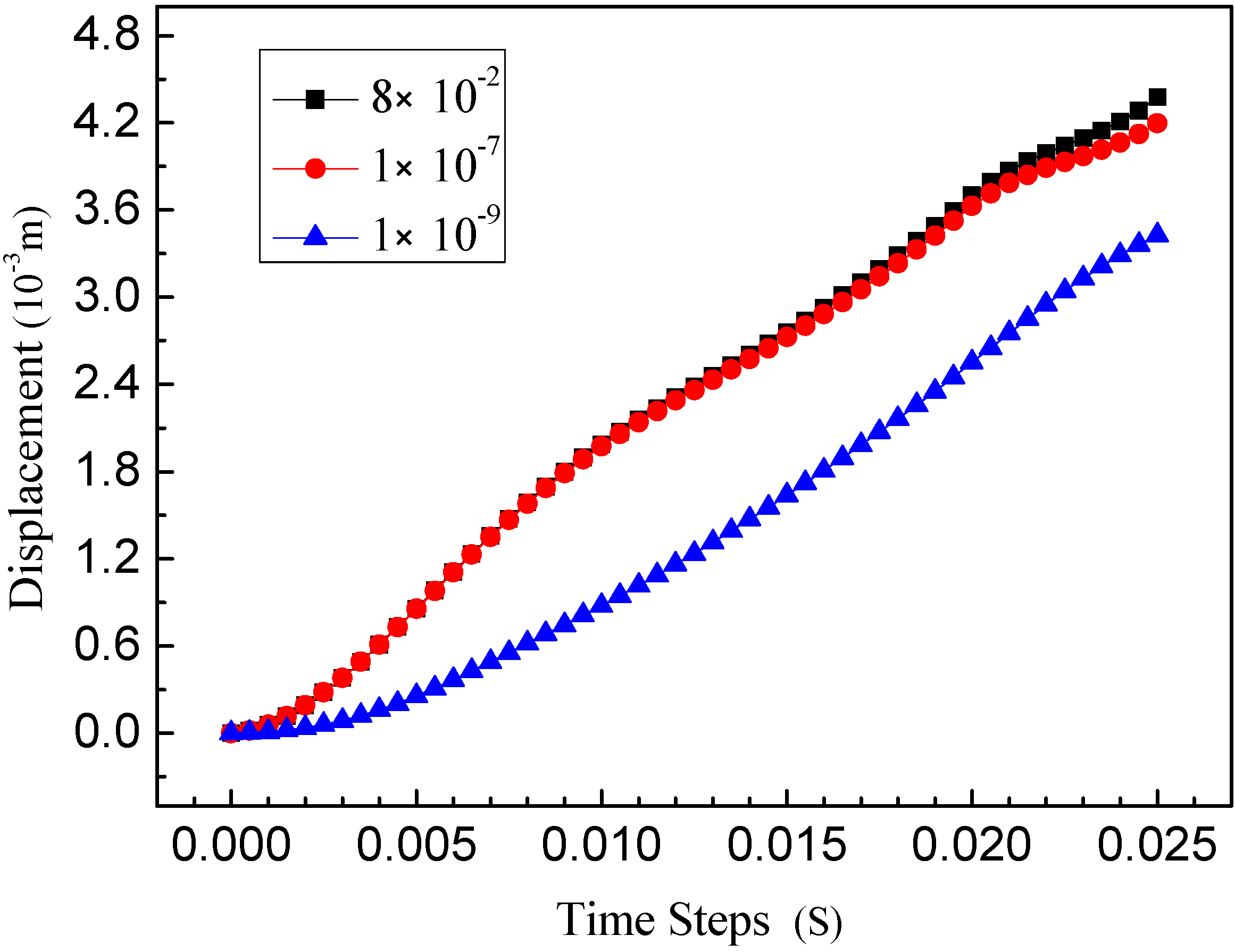 Sustainability 07 04035 g012