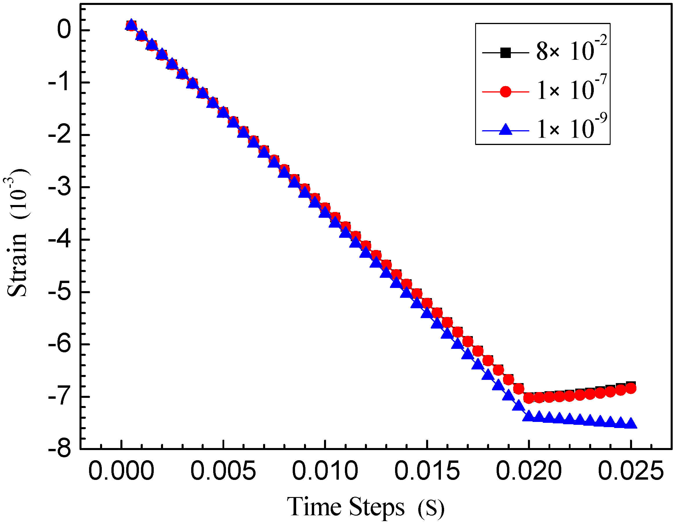 Sustainability 07 04035 g014