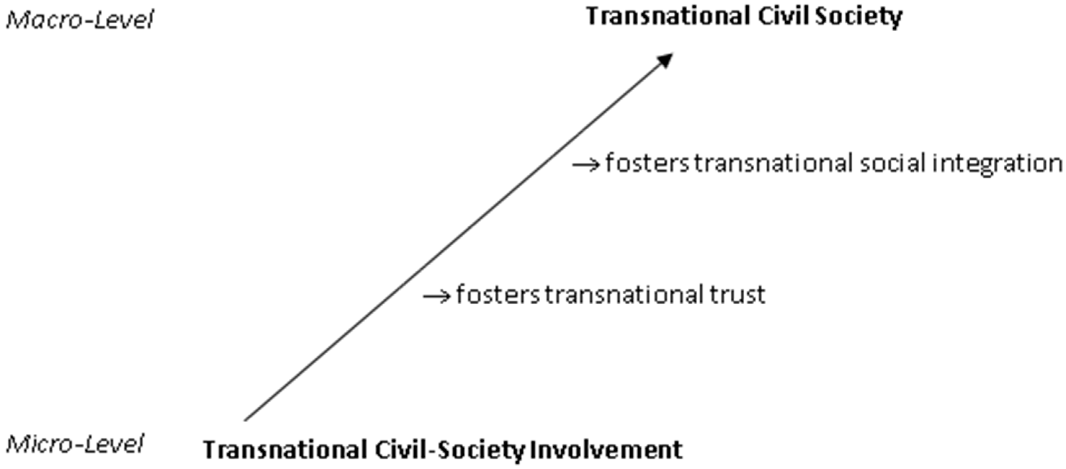 Sustainability 07 04078 g001 1024