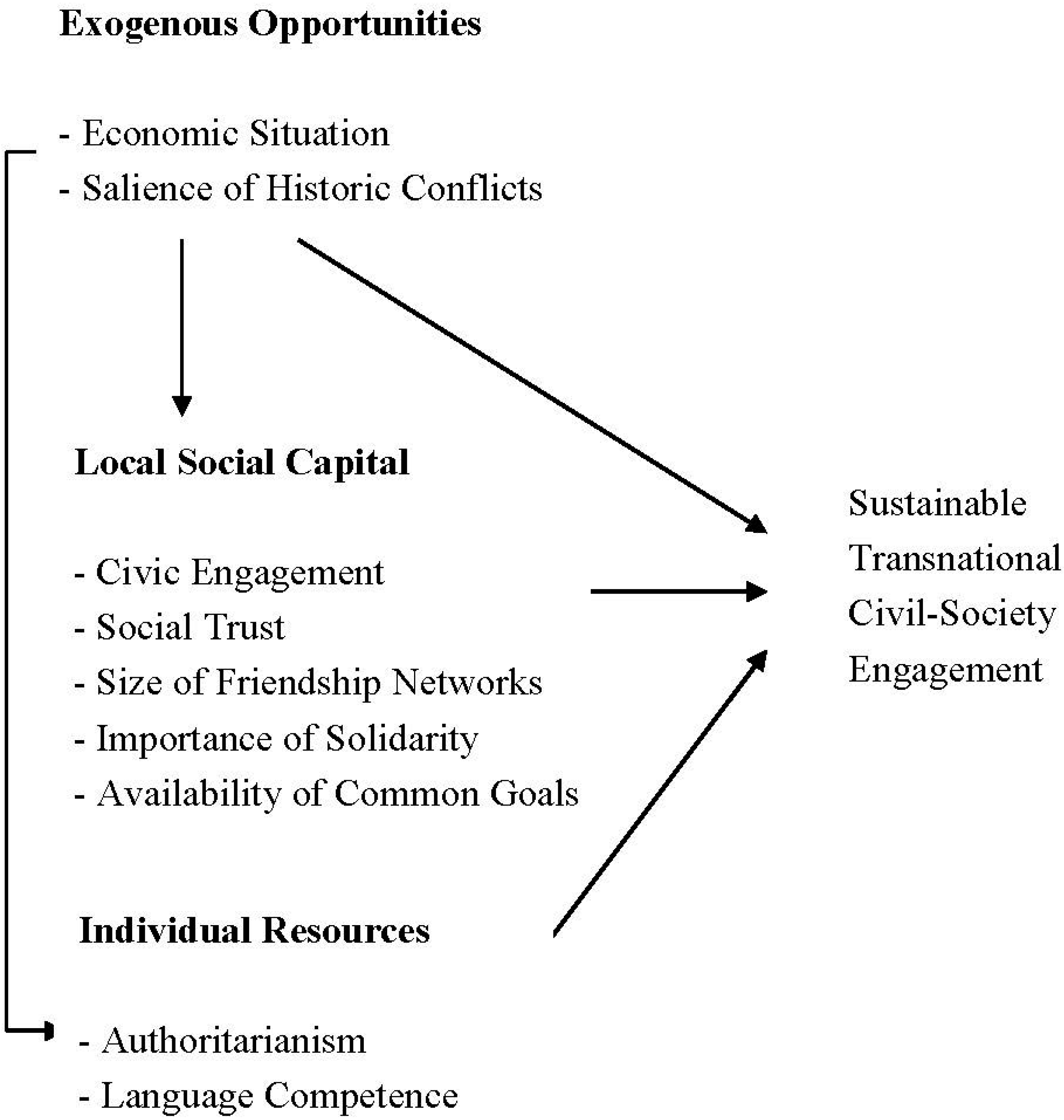 Sustainability 07 04078 g002 1024