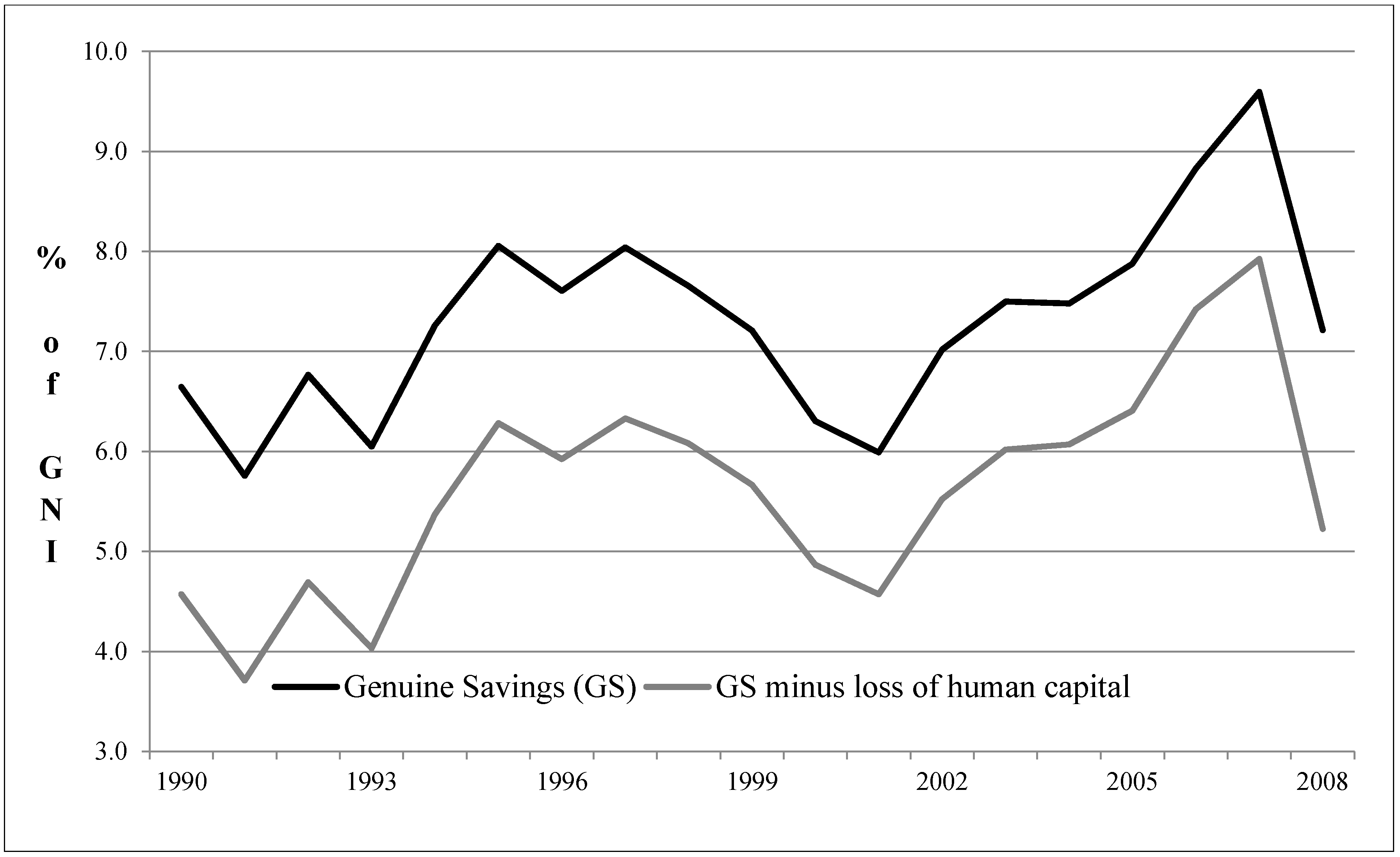 Sustainability 07 04146 g008
