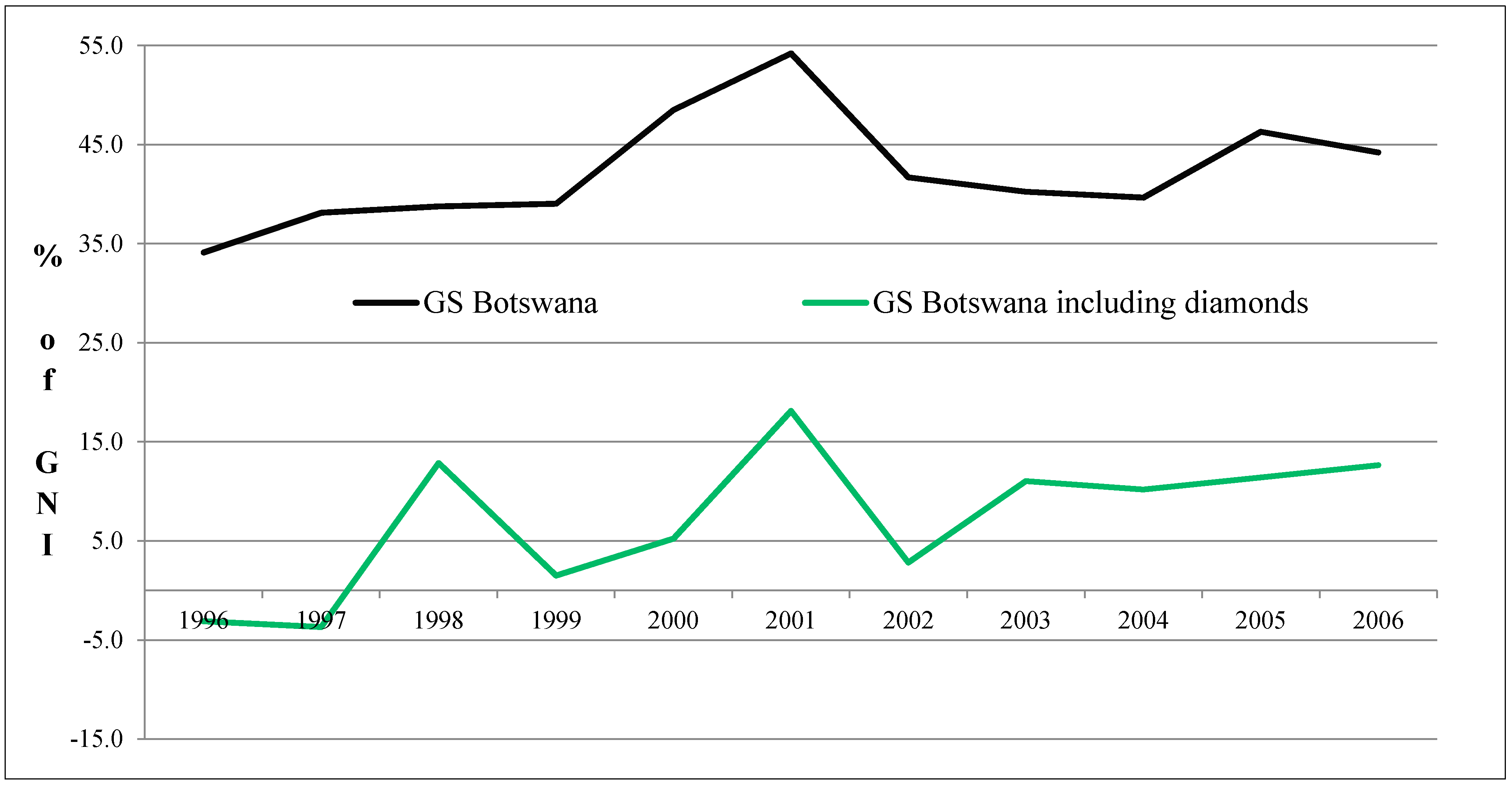 Sustainability 07 04146 g015