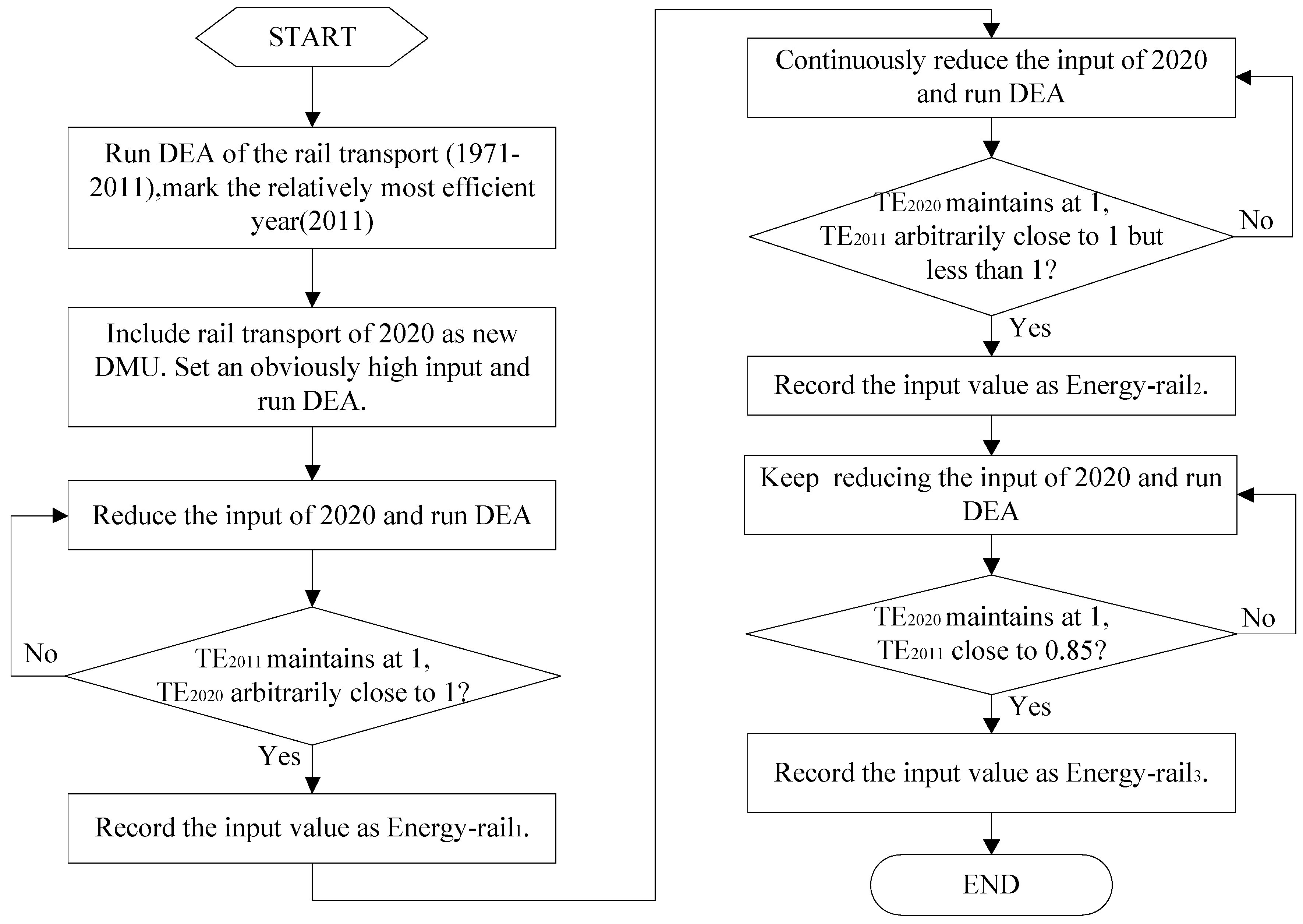 Sustainability 07 04225 g001 1024