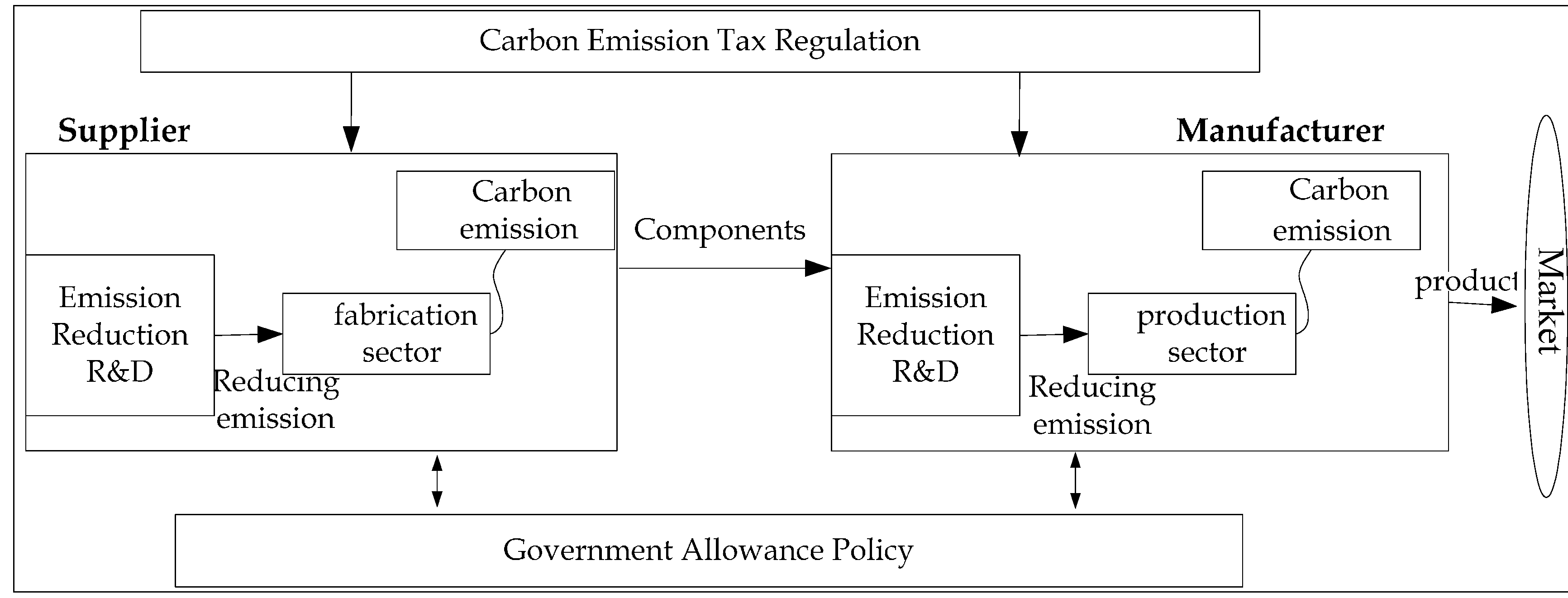 Sustainability 07 04280 g001