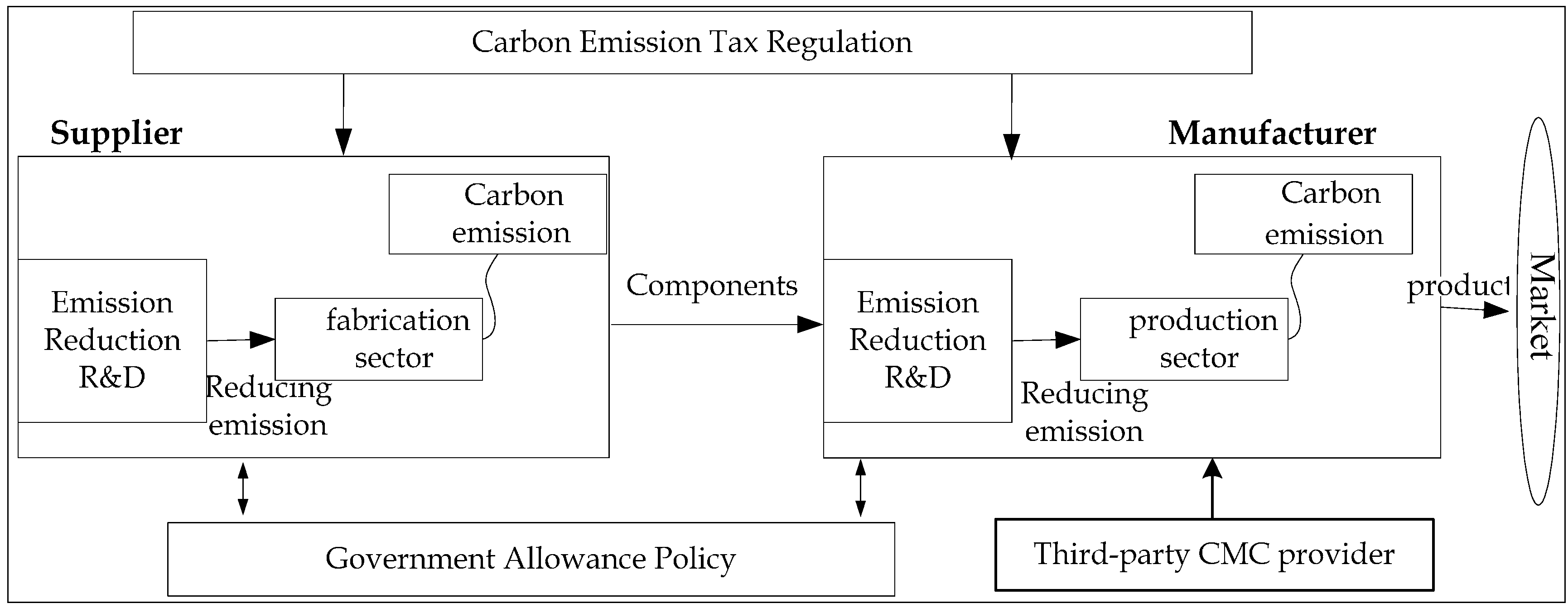 Sustainability 07 04280 g003