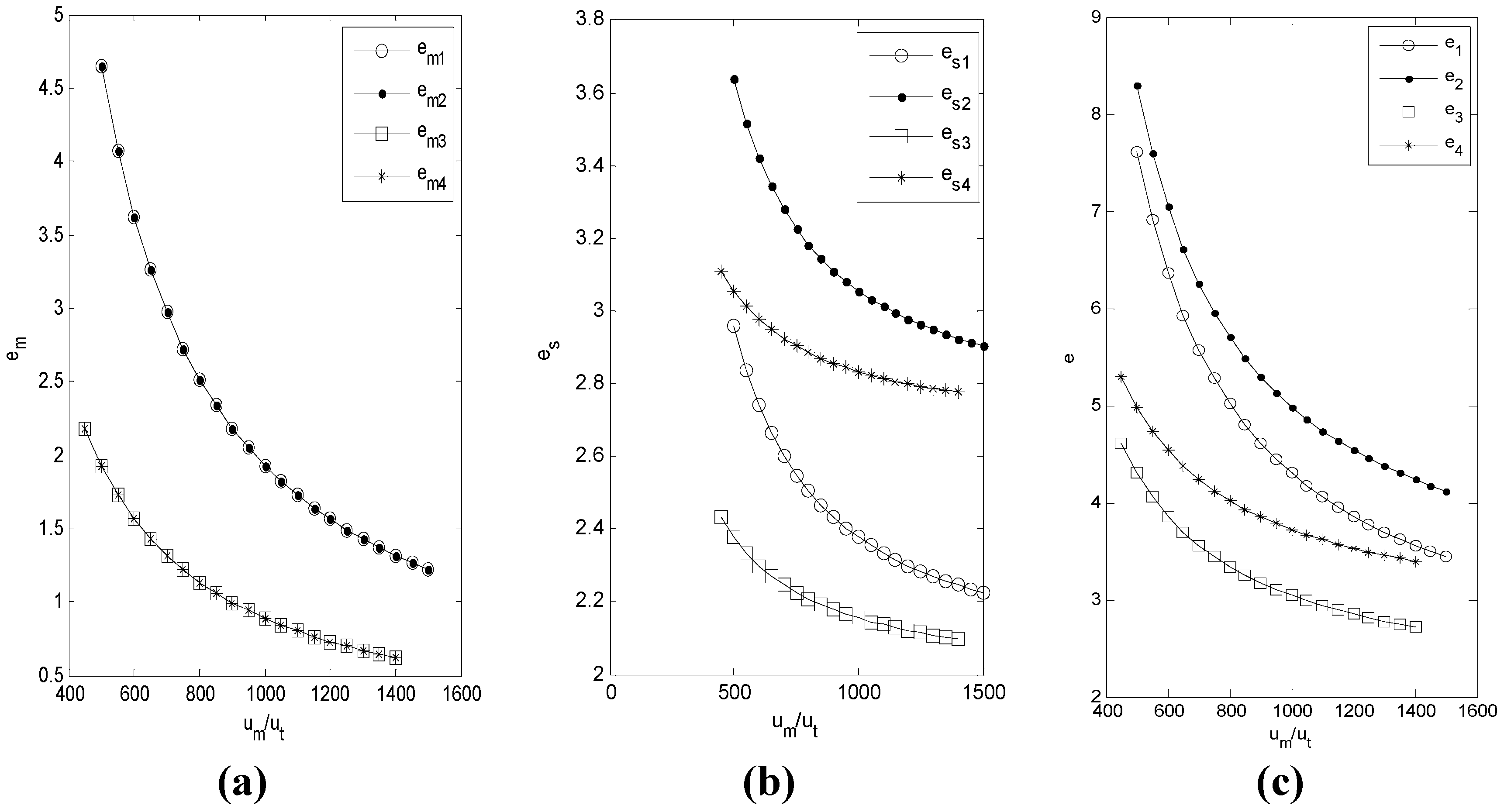 Sustainability 07 04280 g005