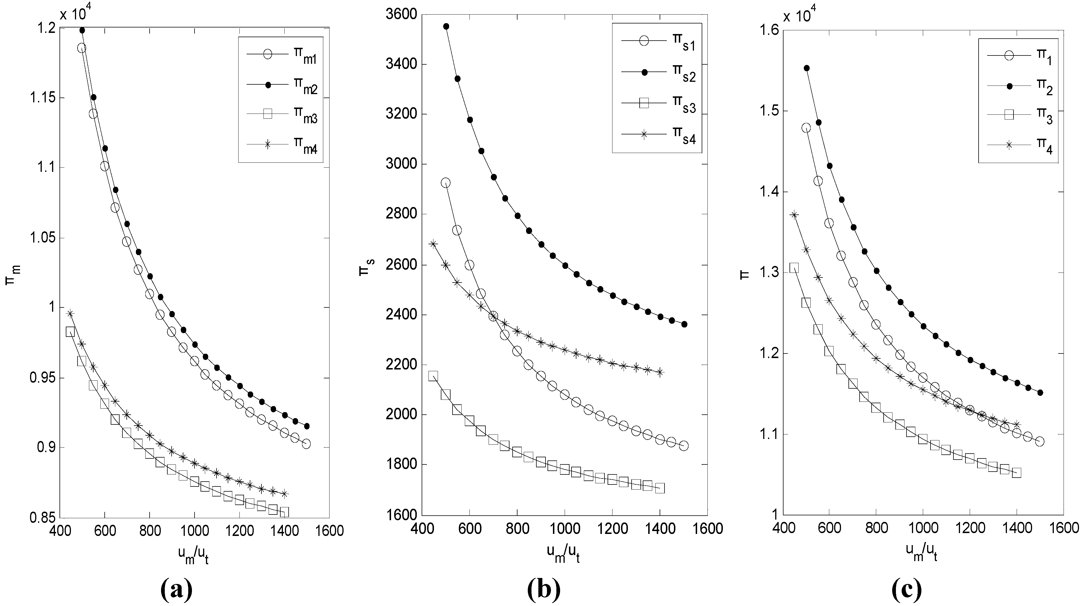Sustainability 07 04280 g008