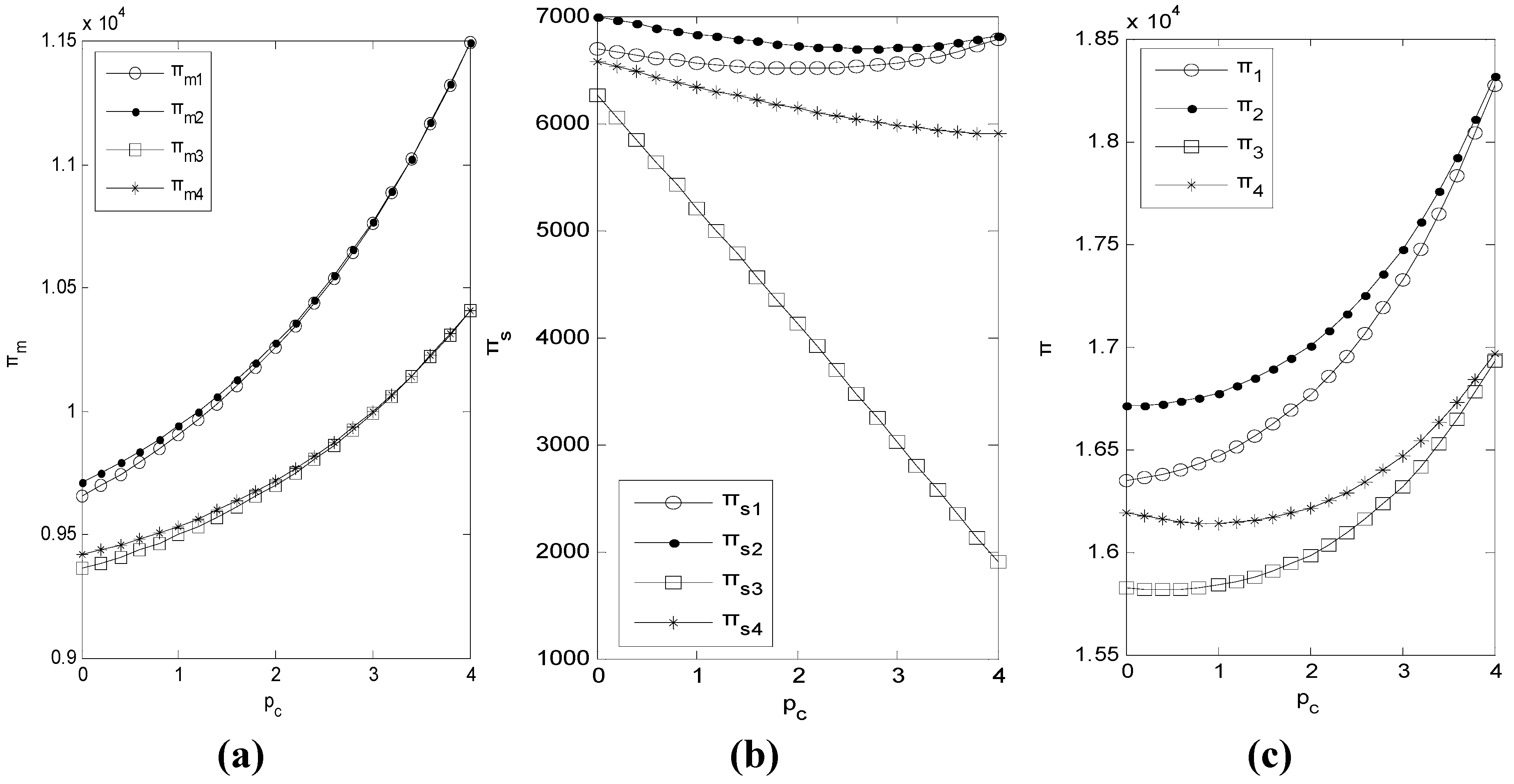 Sustainability 07 04280 g010