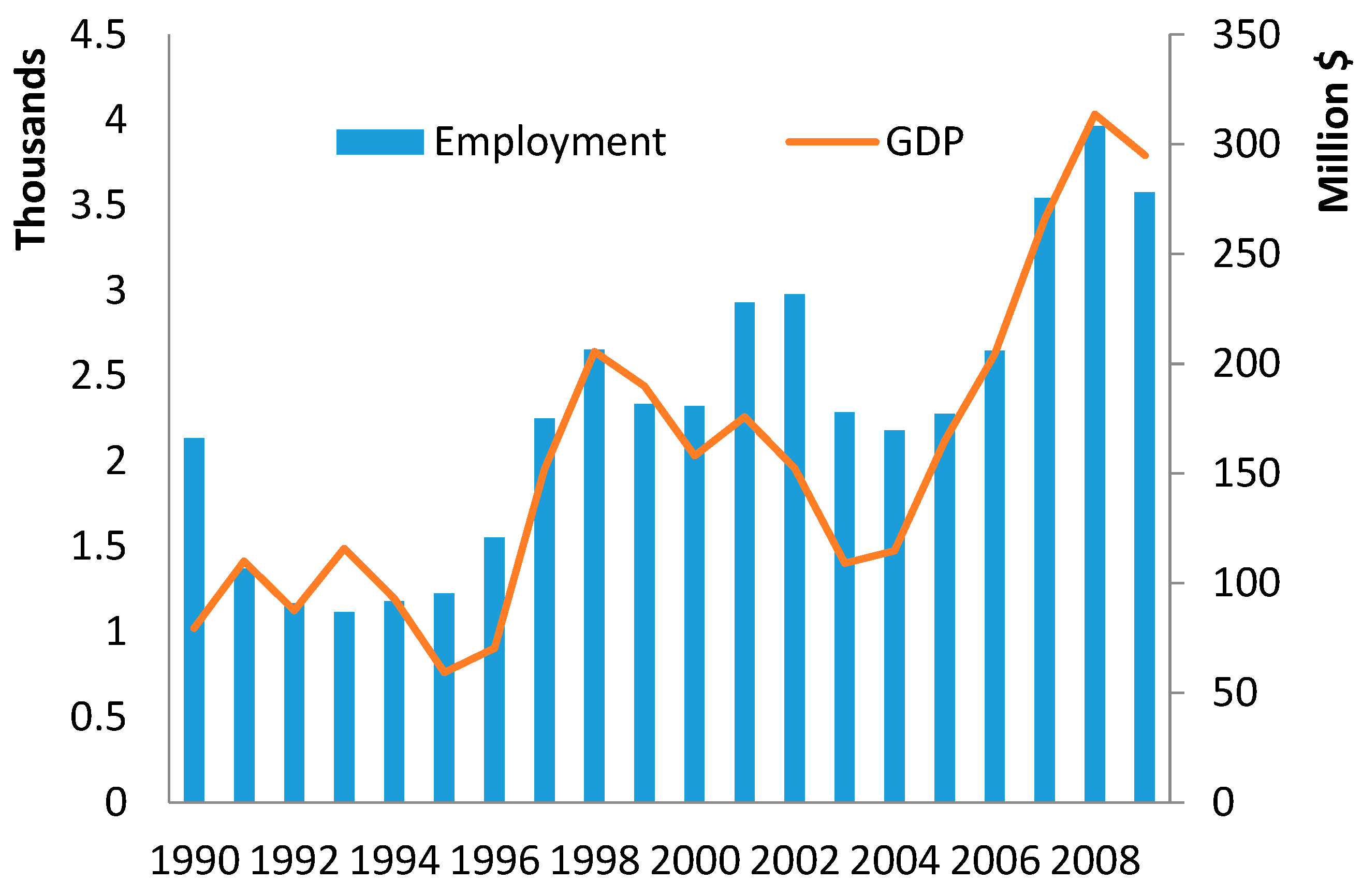 Sustainability 07 04310 g002 1024