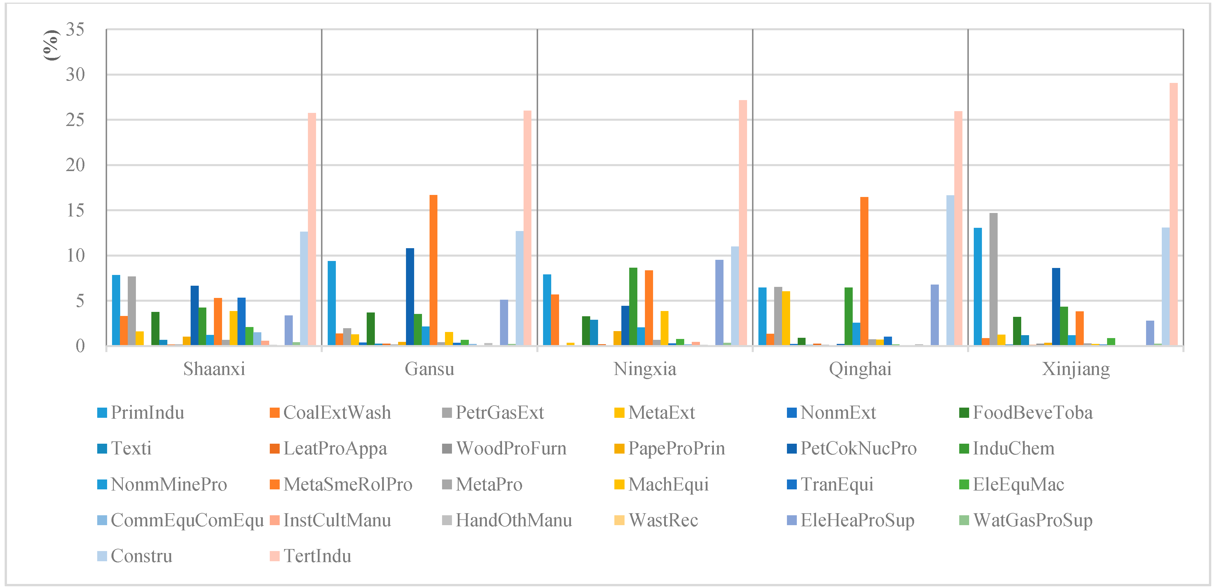 Sustainability 07 04323 g003