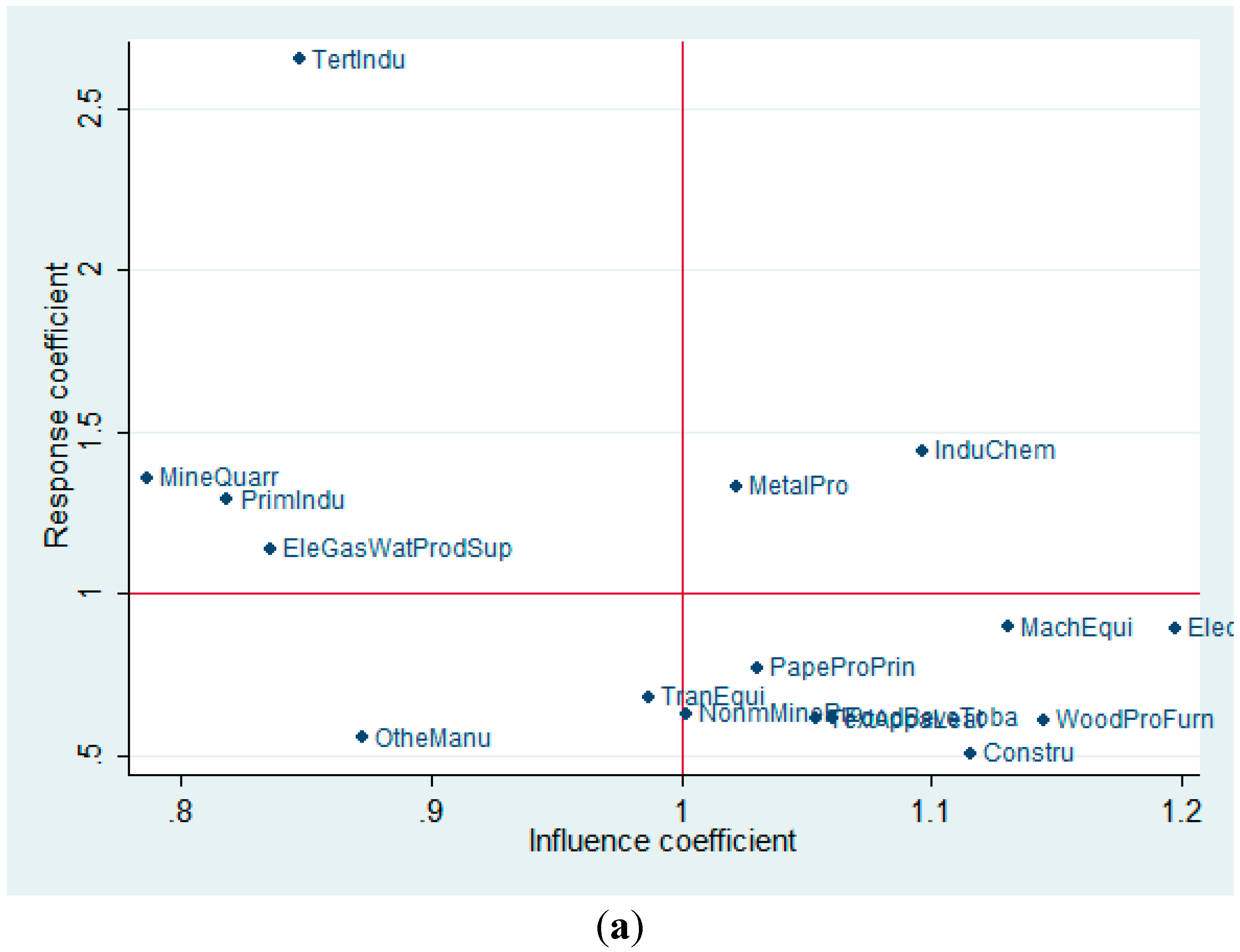 Sustainability 07 04323 g004a