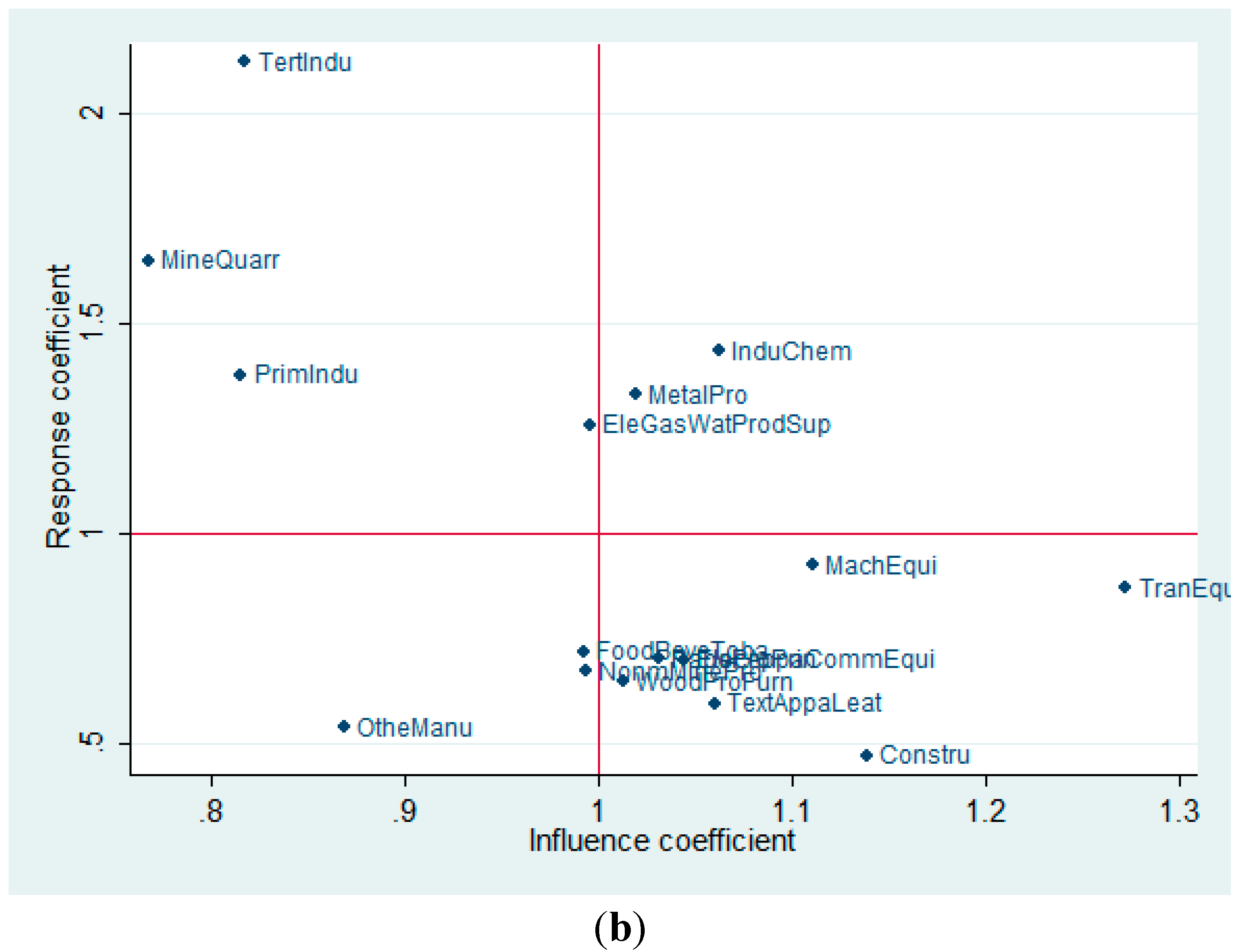 Sustainability 07 04323 g004b