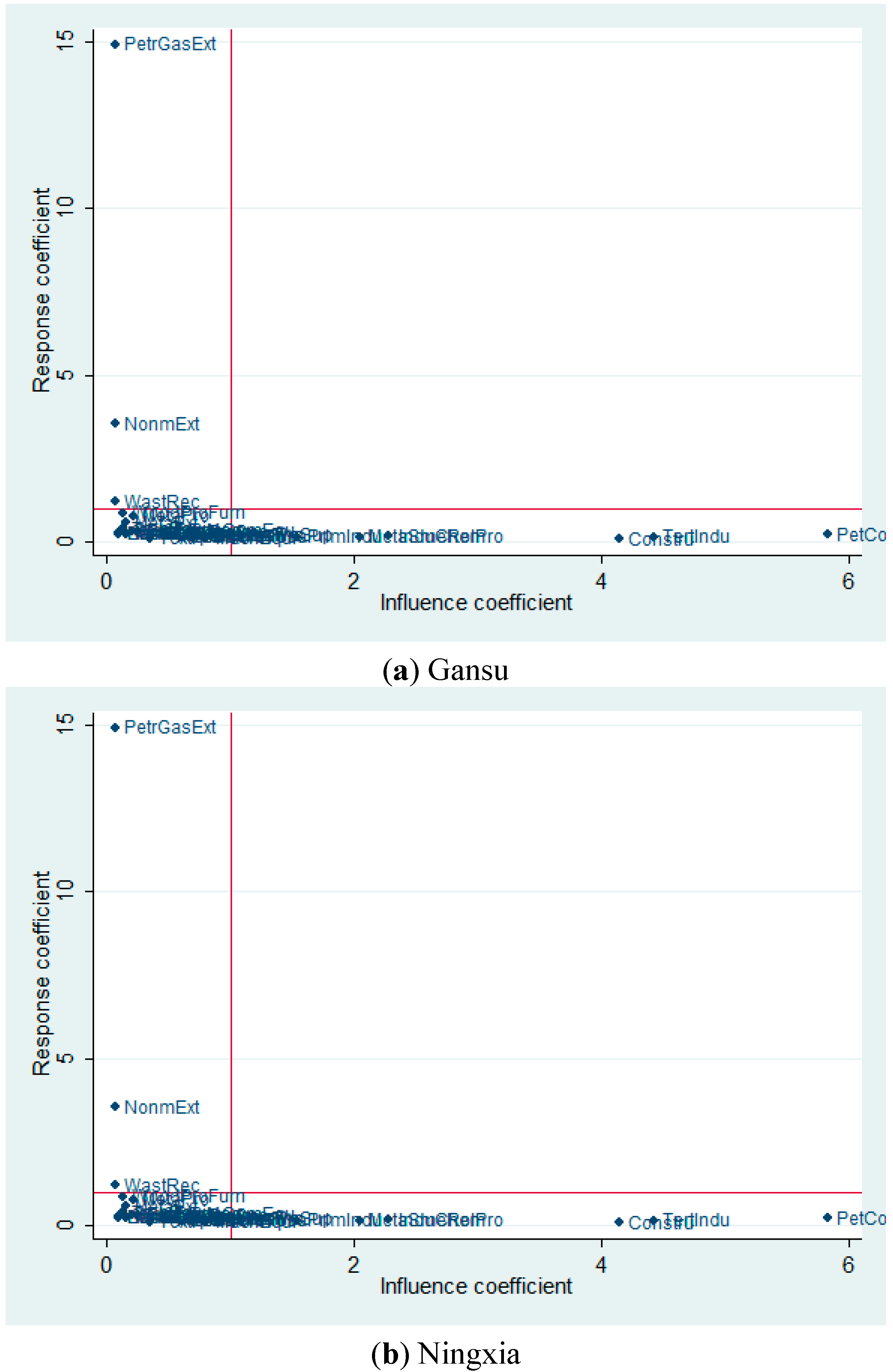 Sustainability 07 04323 g005a