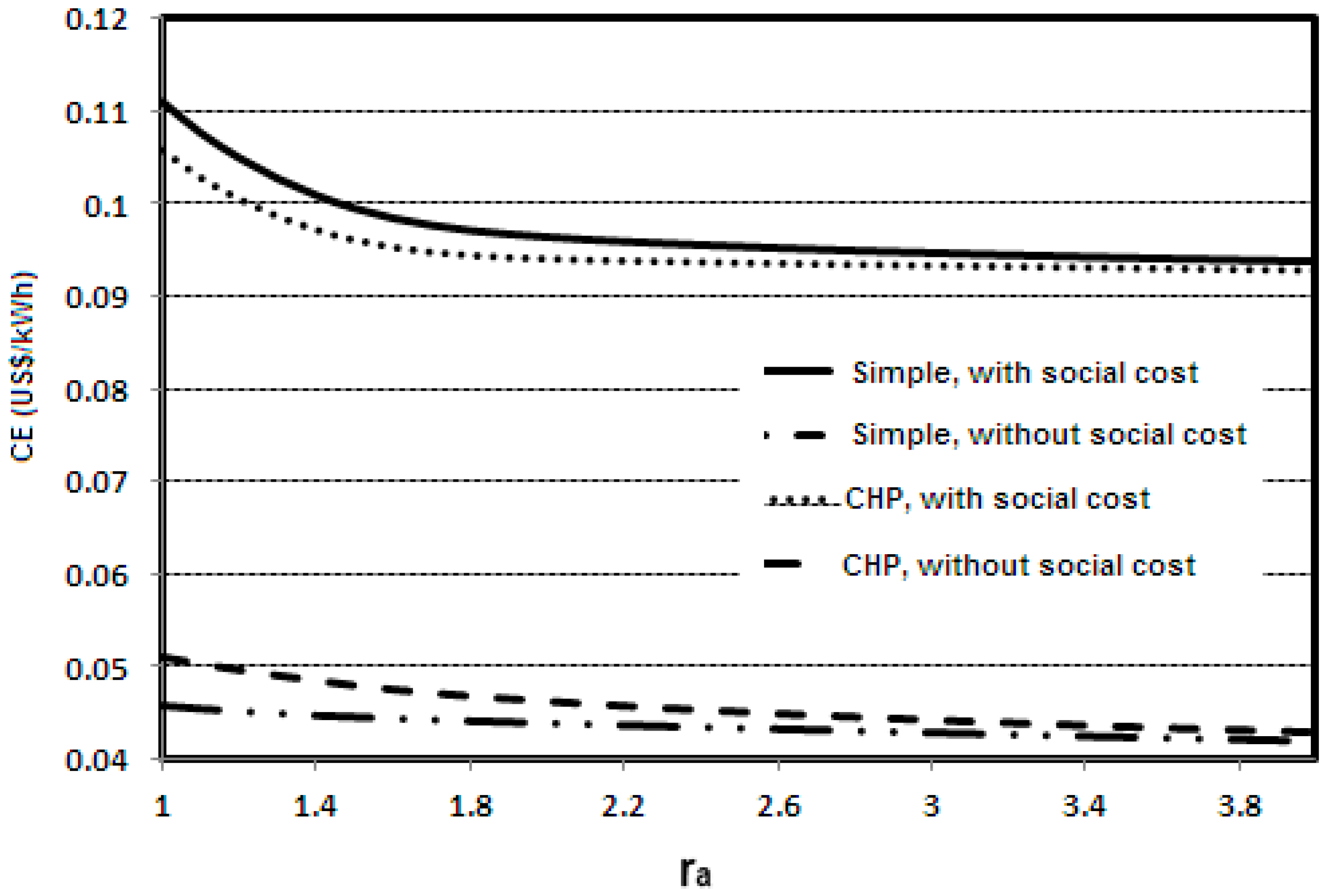 Sustainability 07 04411 g007 1024