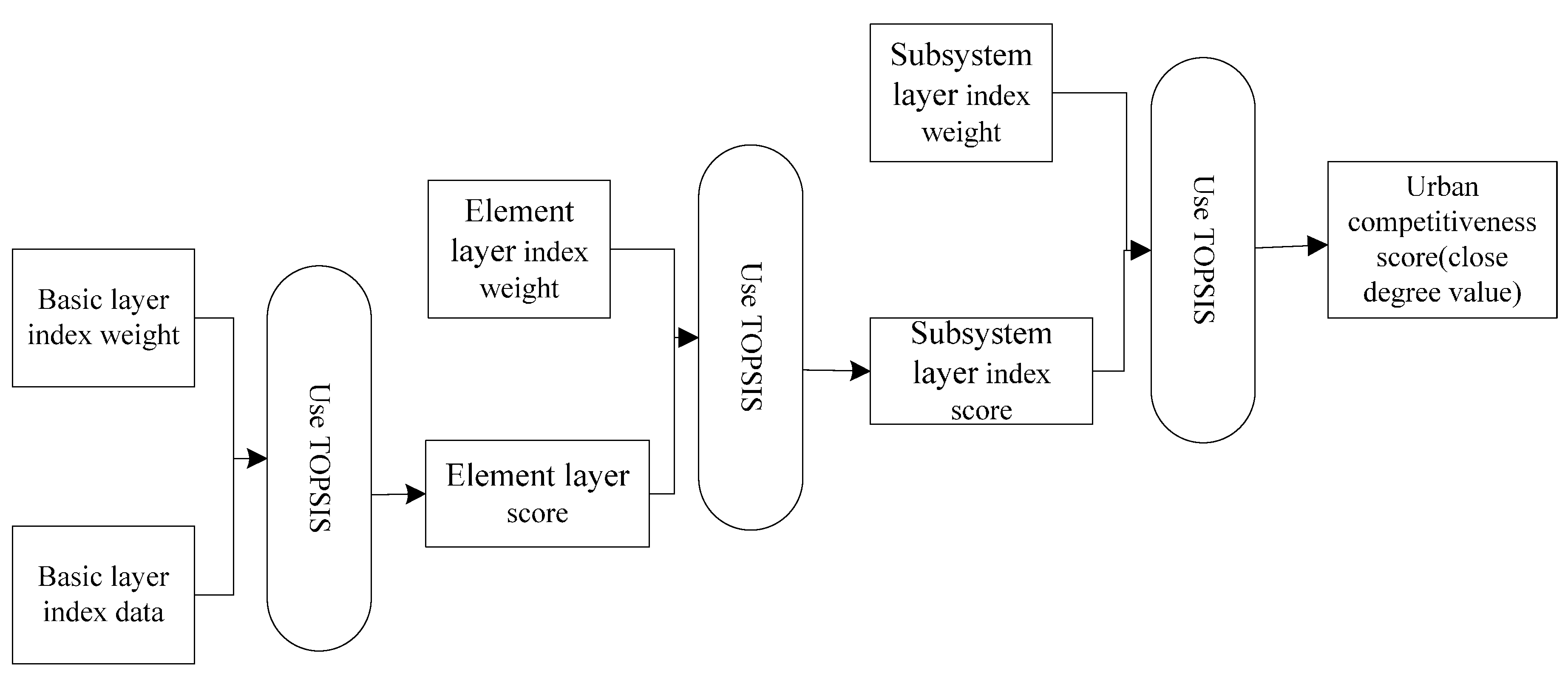 Sustainability 07 04425 g002 1024