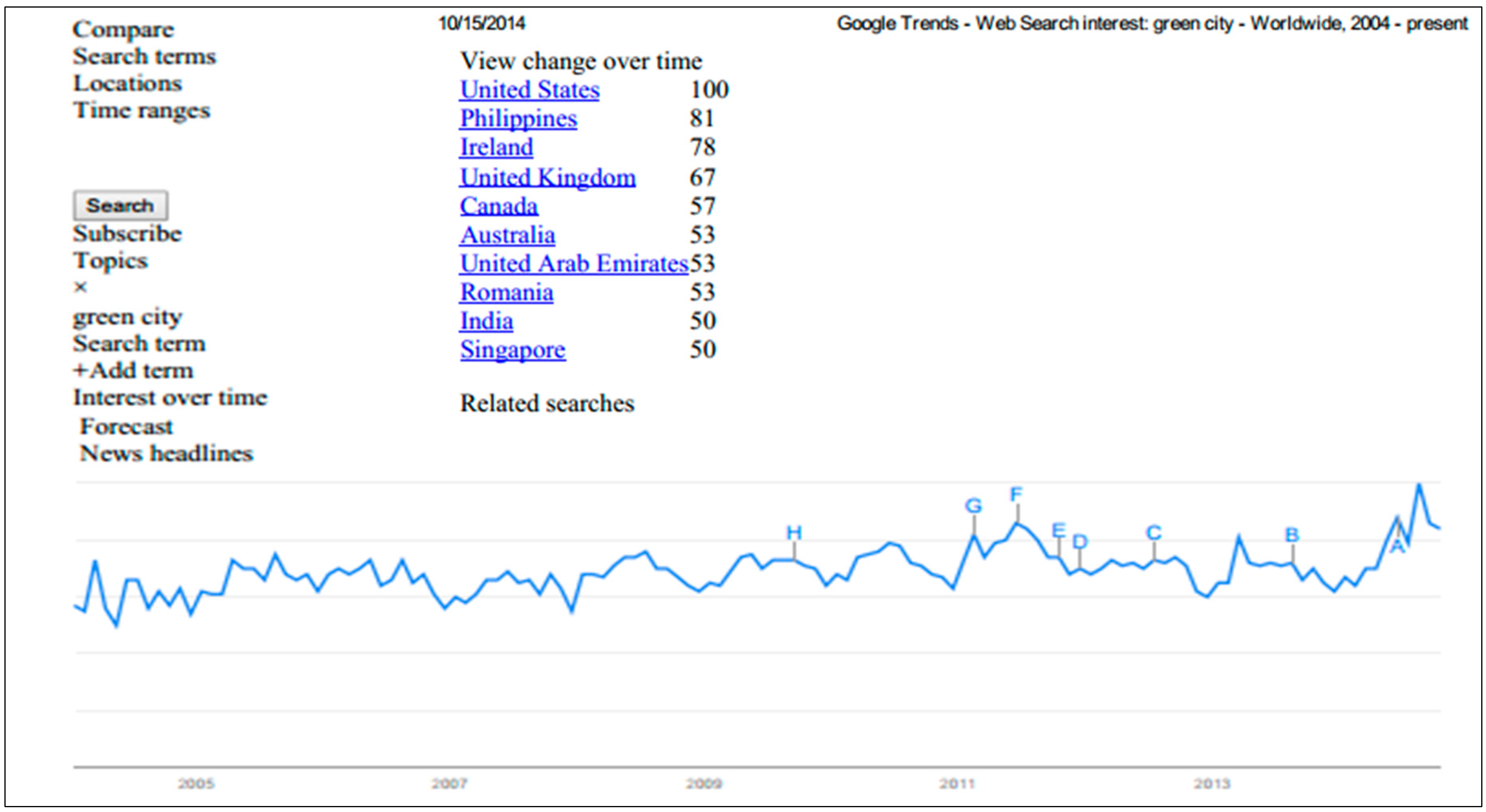 Sustainability 07 04492 g001