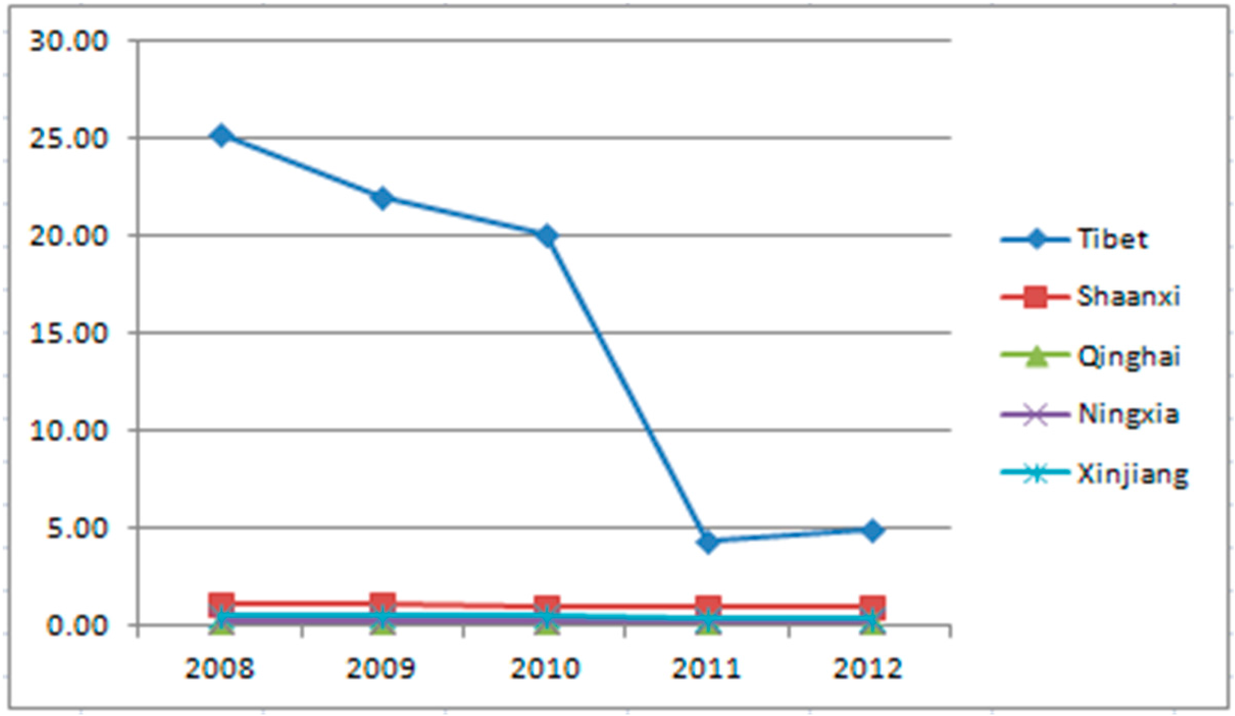 Sustainability 07 04492 g006