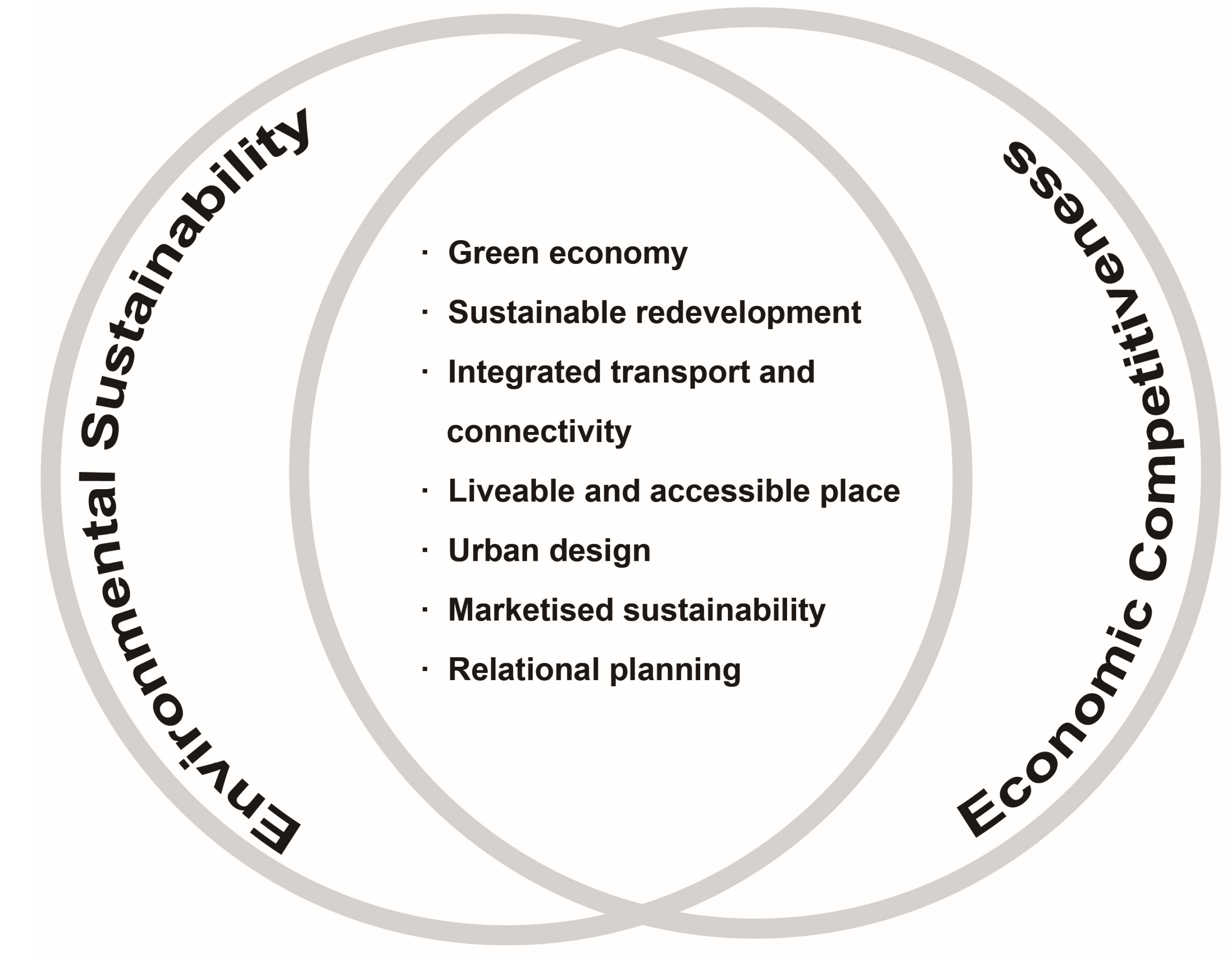 Sustainability 07 04549 g003 1024