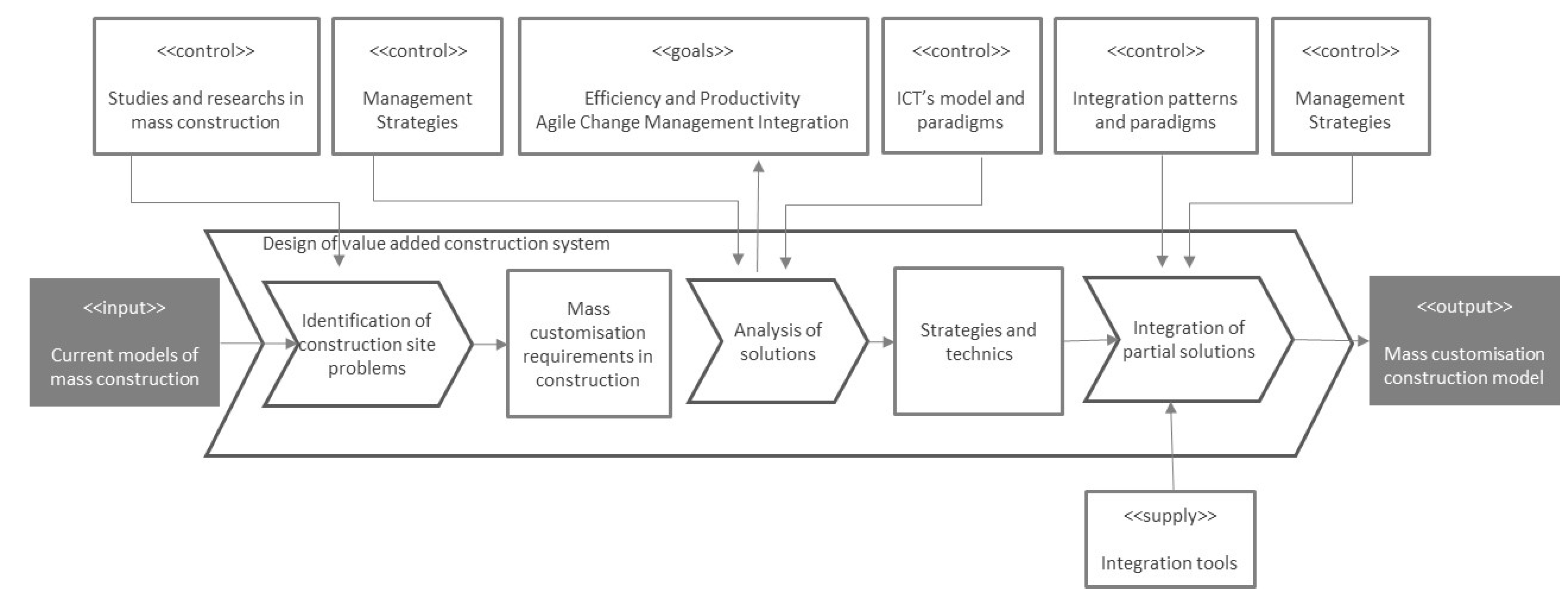 Sustainability 07 05182 g002