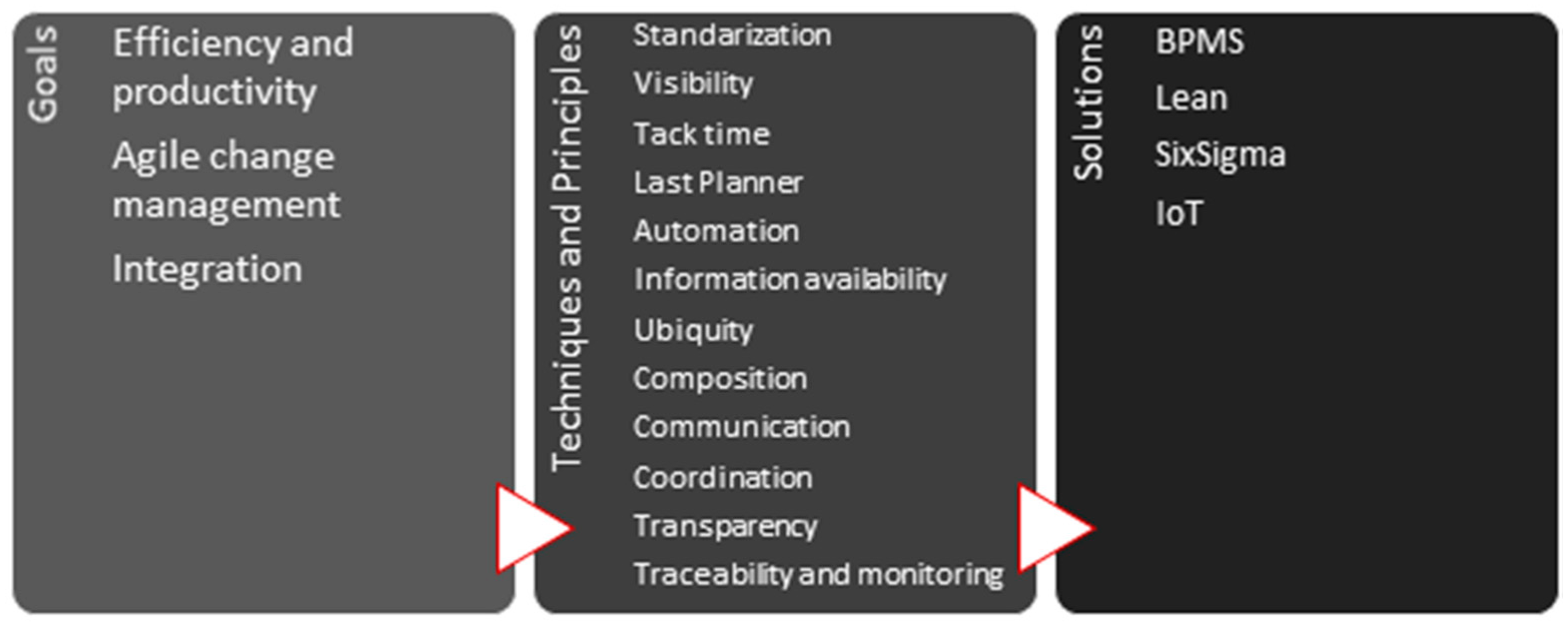 Sustainability 07 05182 g007