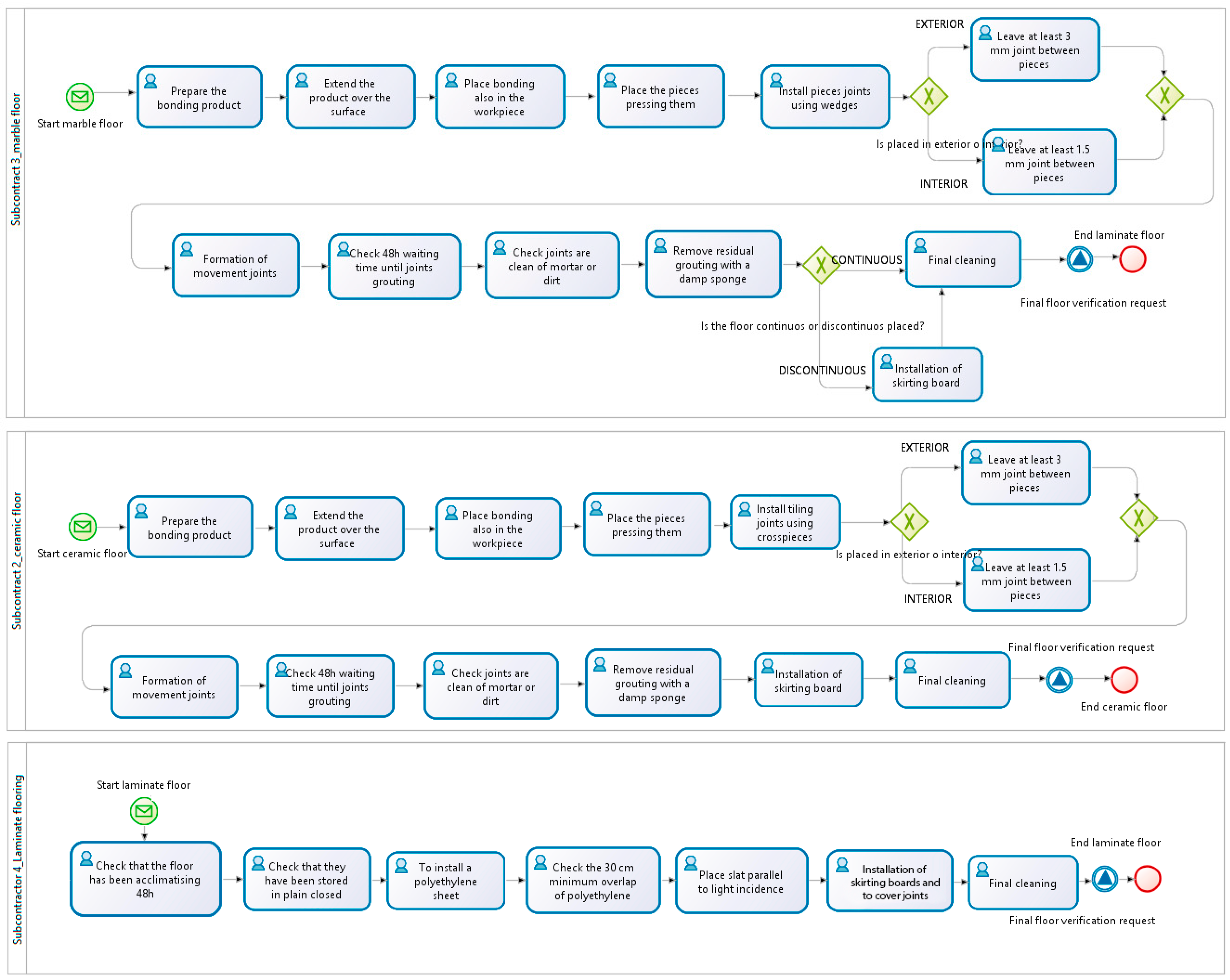 Sustainability 07 05182 g009