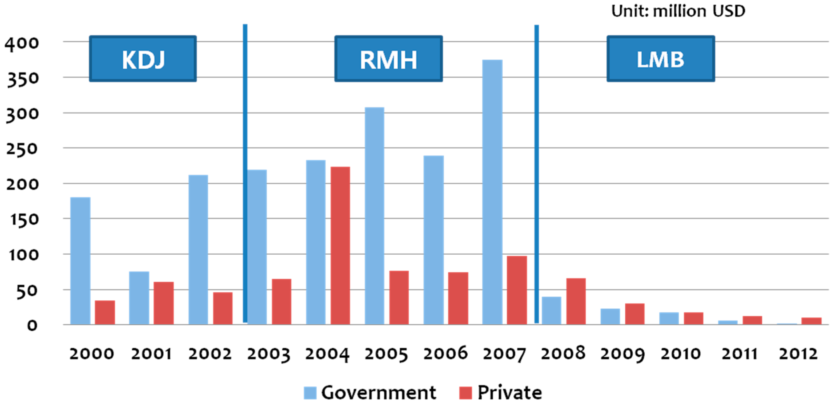 Sustainability 07 05241 g003
