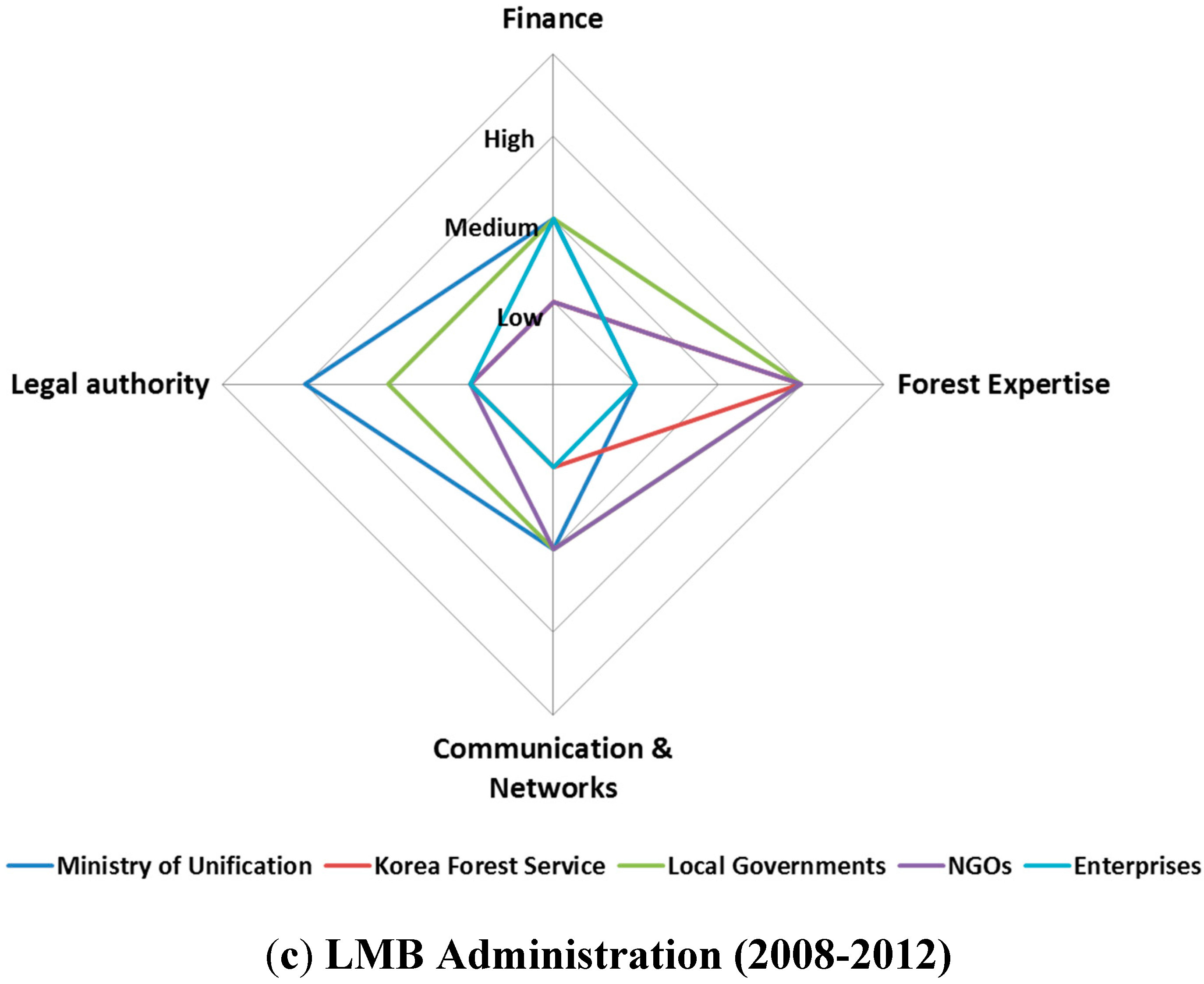 Sustainability 07 05241 g004b