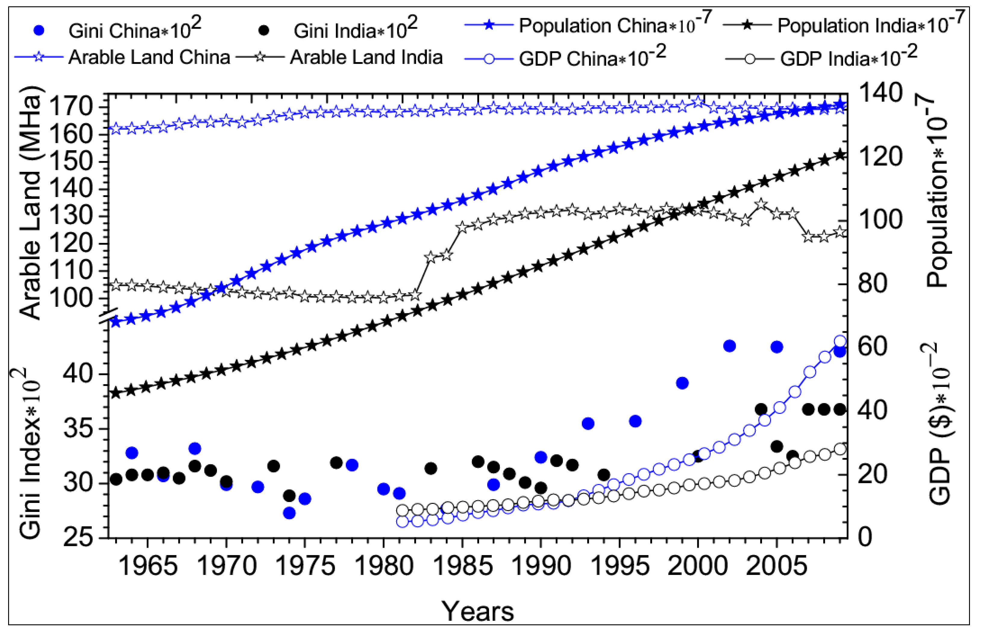 Sustainability 07 05371 g001