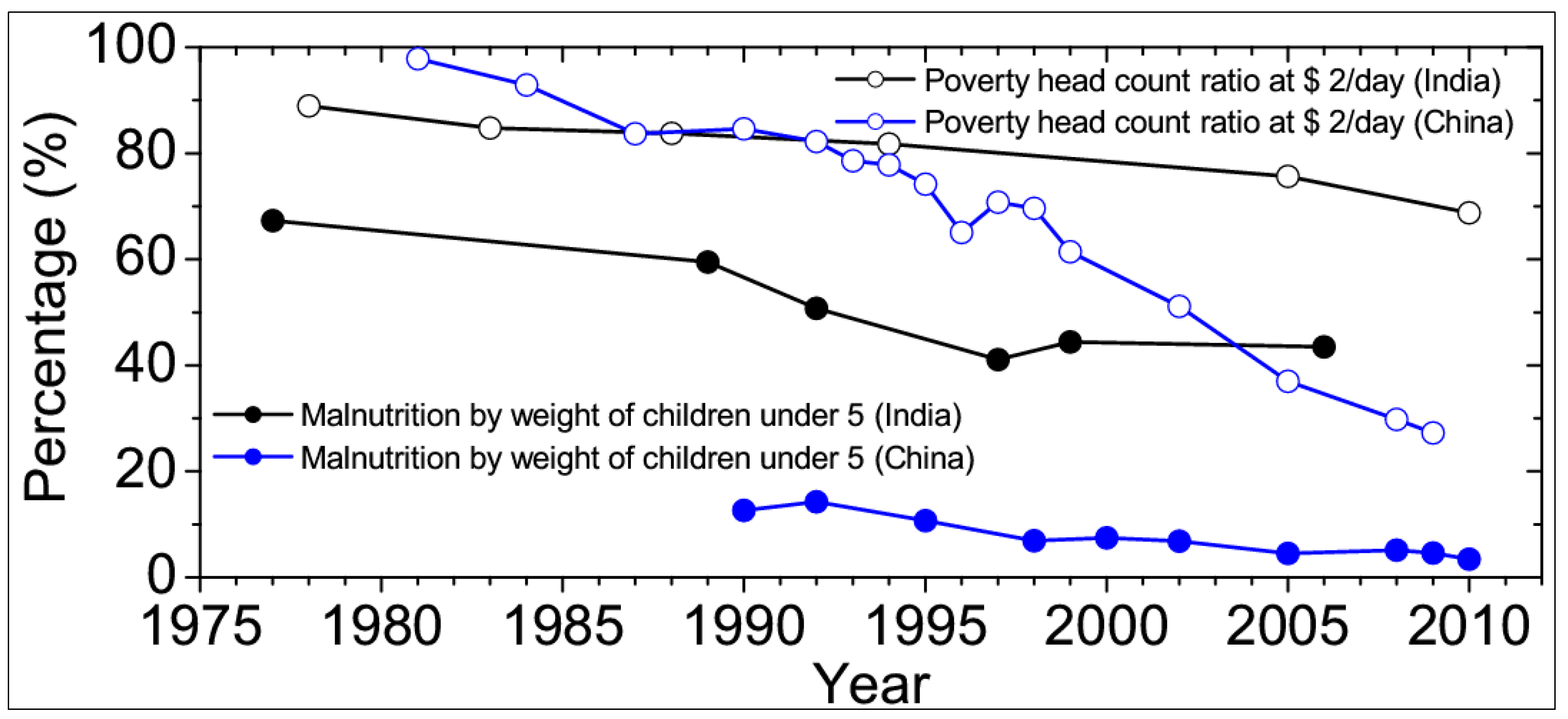 Sustainability 07 05371 g002