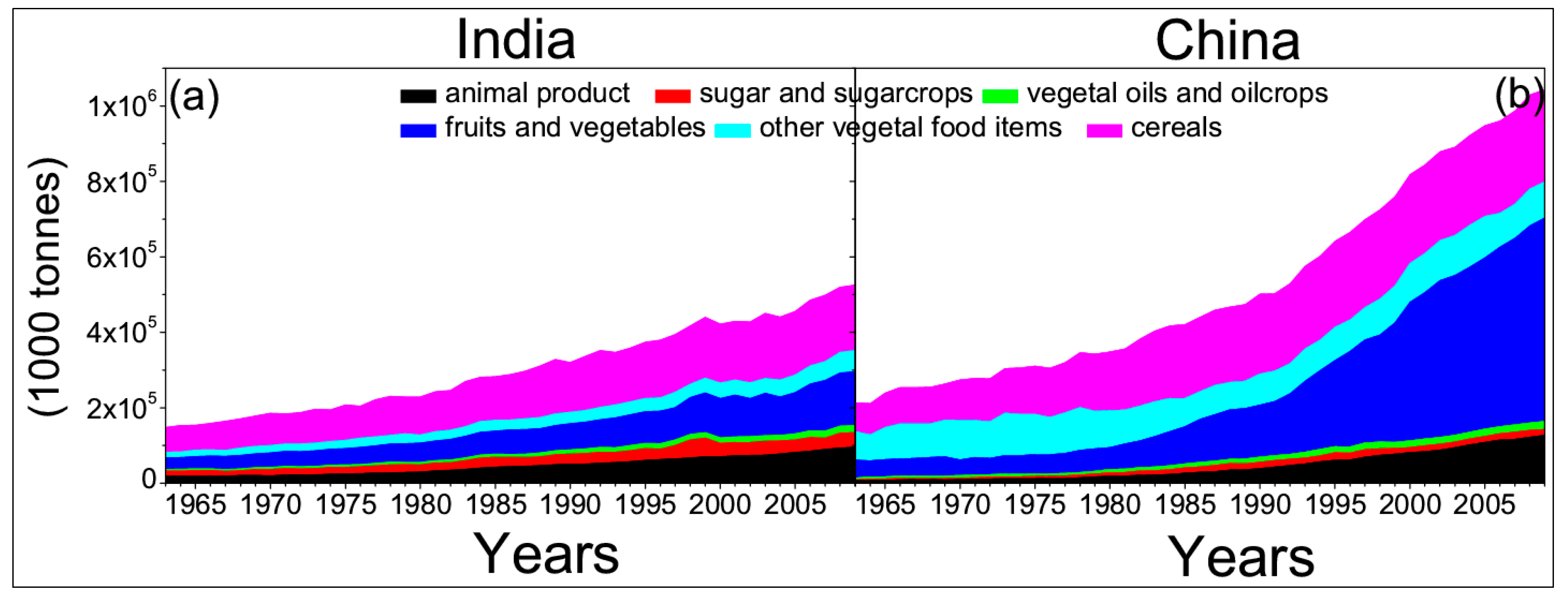 Sustainability 07 05371 g003