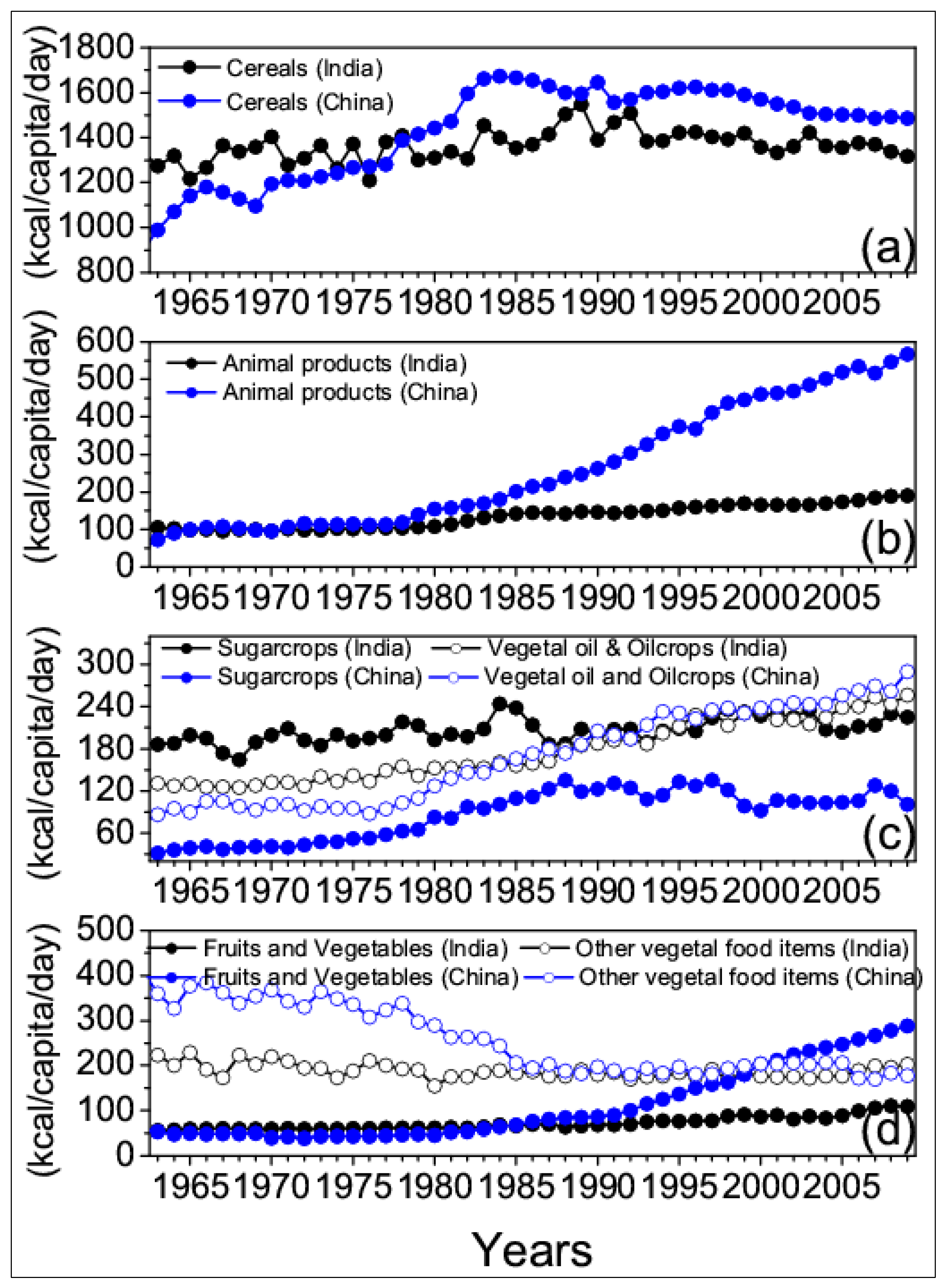 Sustainability 07 05371 g004