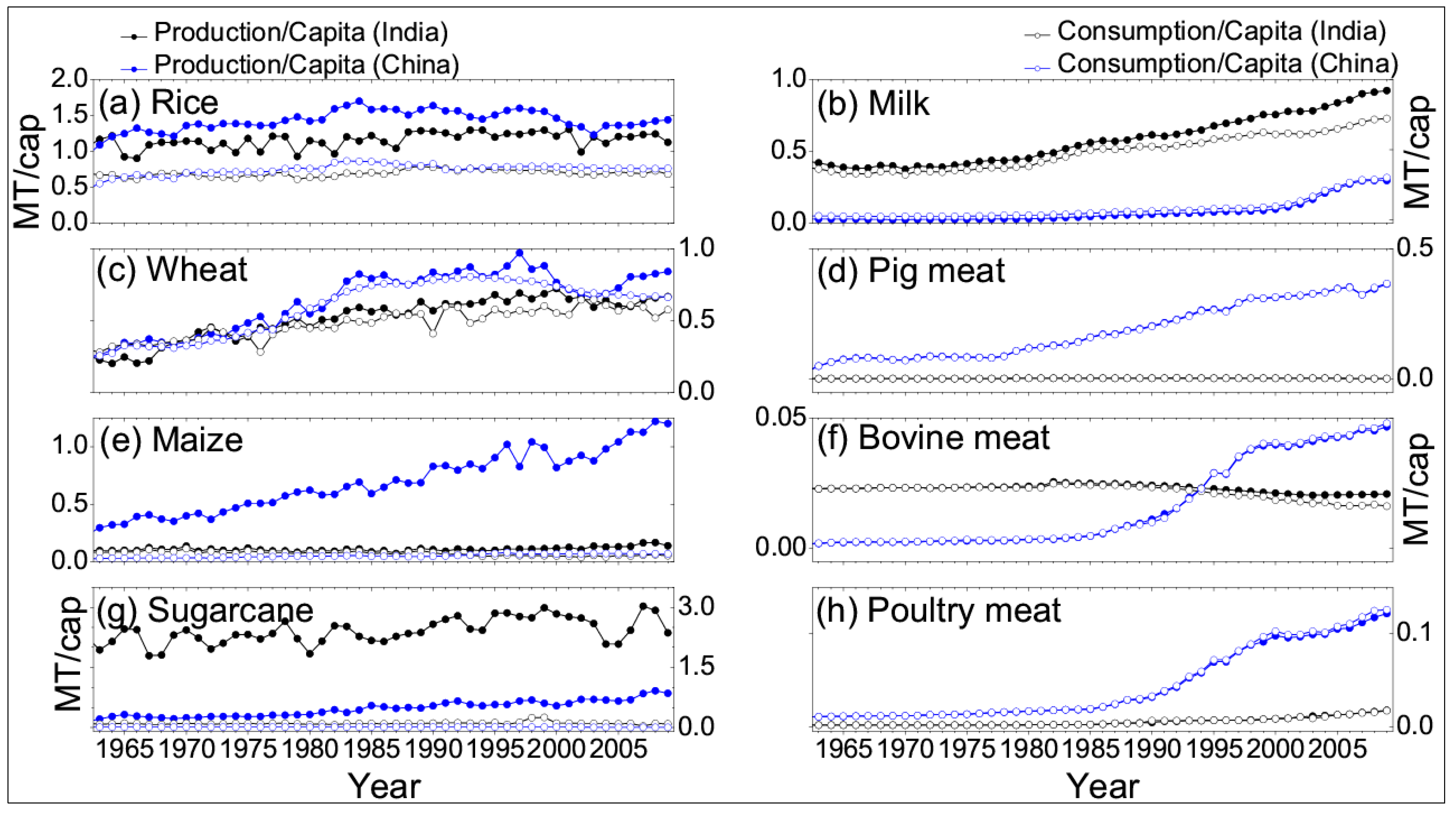 Sustainability 07 05371 g005