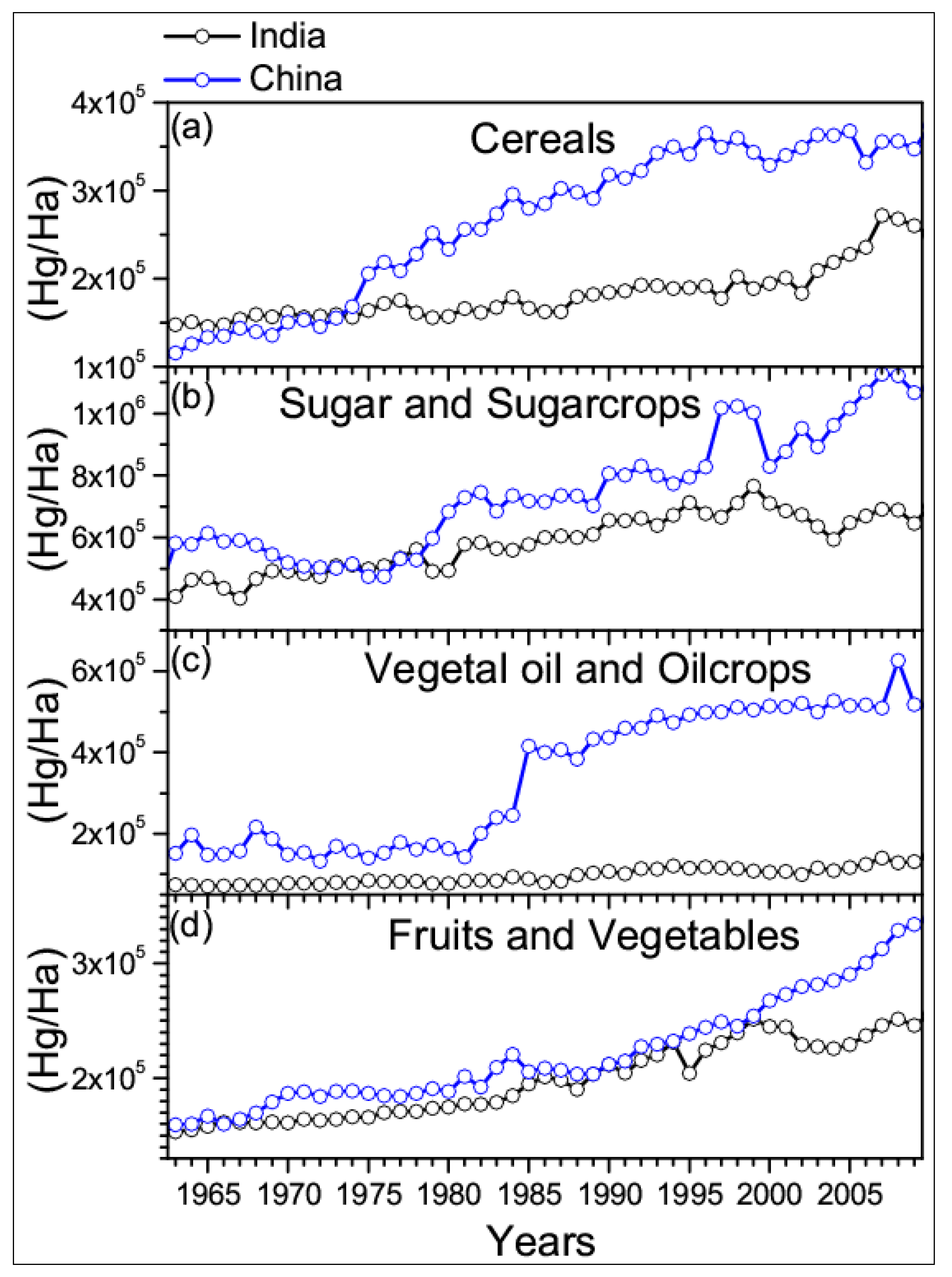 Sustainability 07 05371 g007