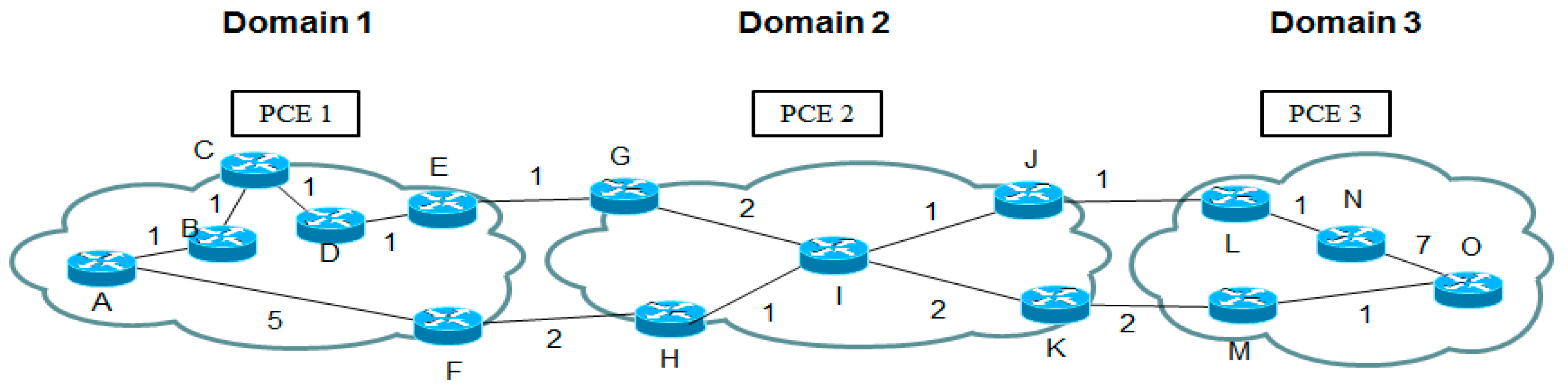 Sustainability 07 05413 g005 1024