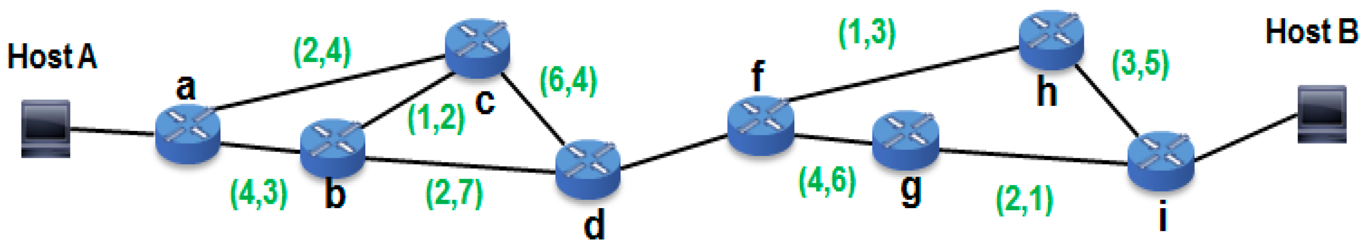 Sustainability 07 05413 g012 1024