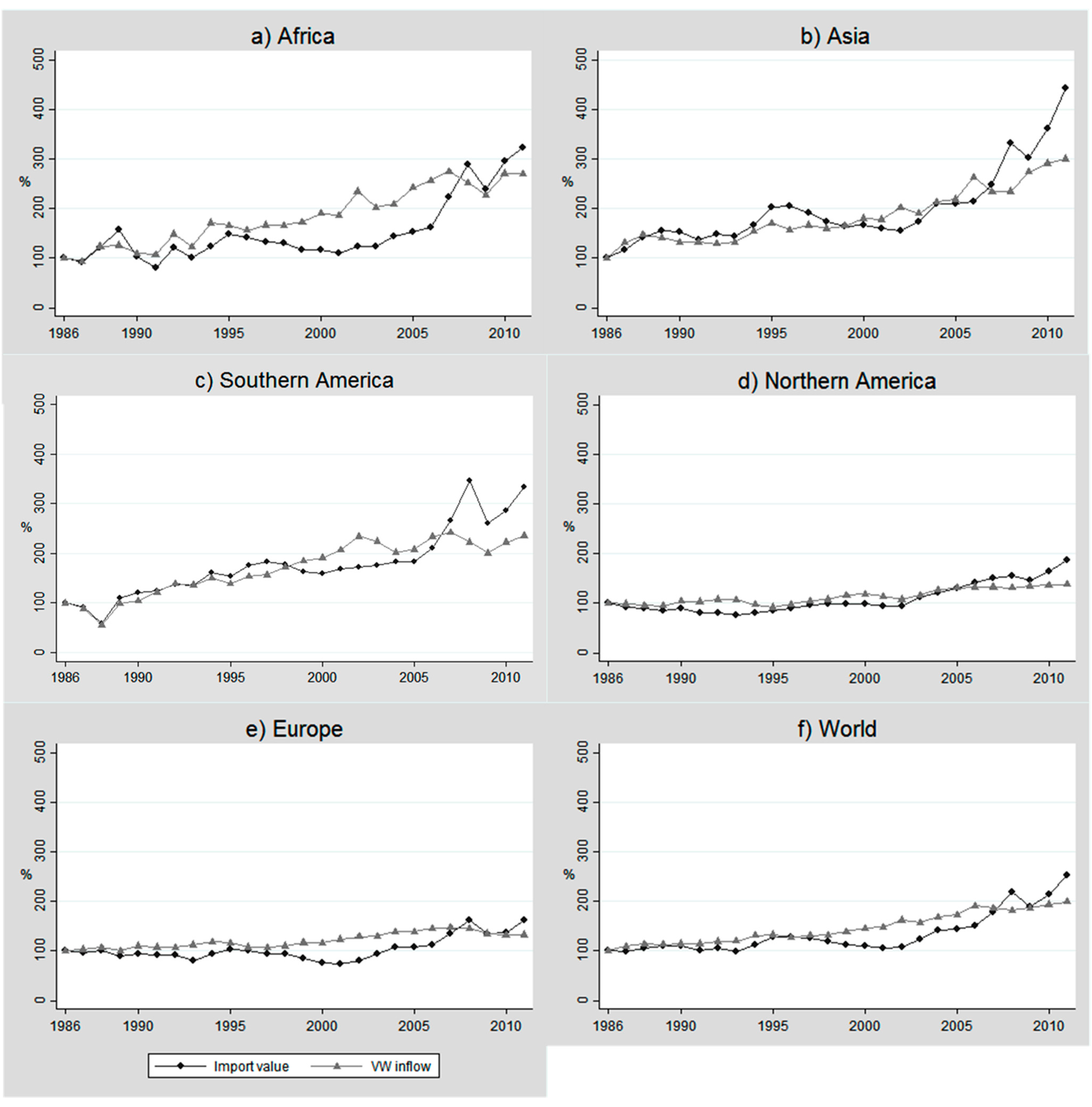 Sustainability 07 05542 g002 1024