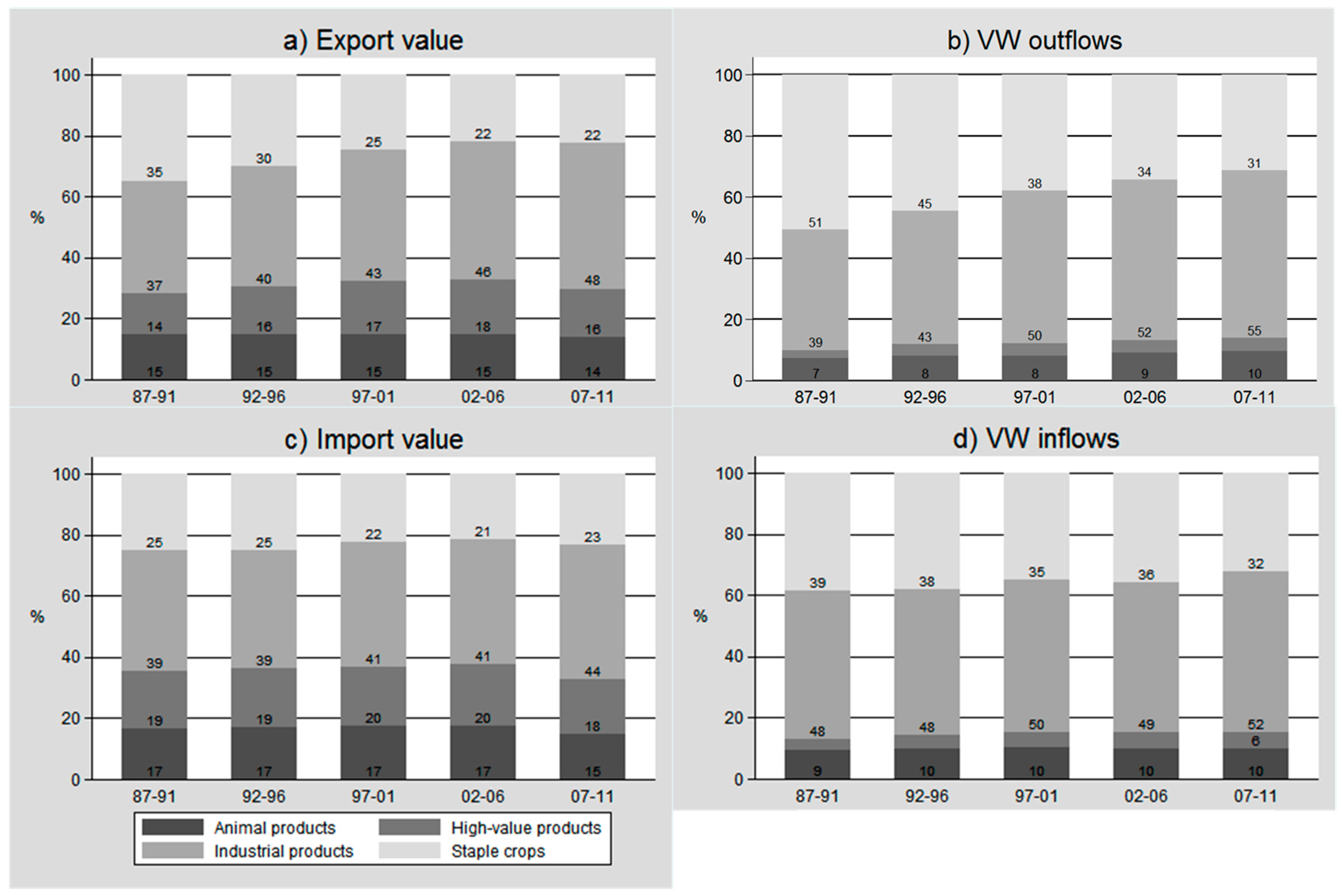 Sustainability 07 05542 g003 1024