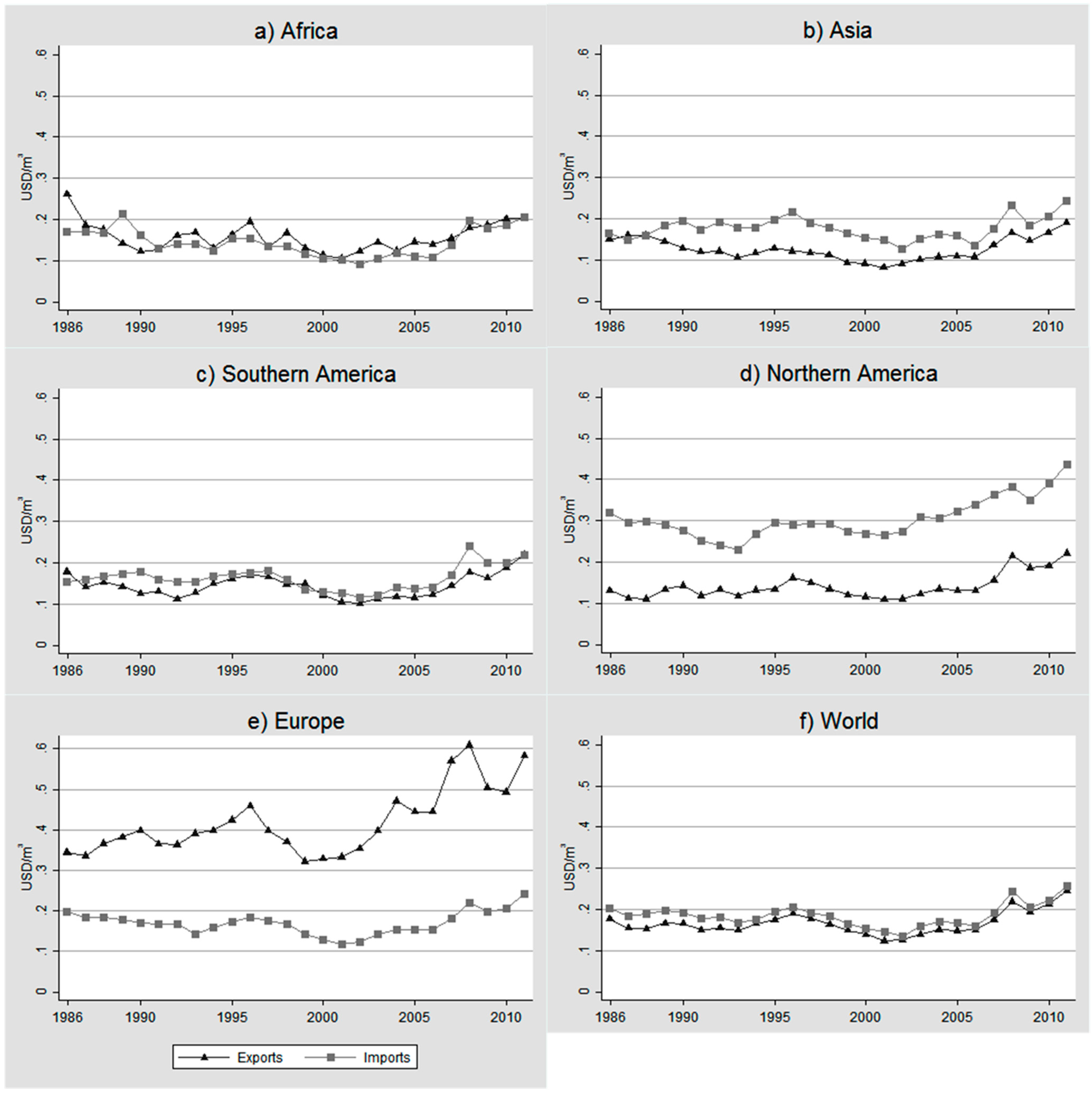 Sustainability 07 05542 g006 1024