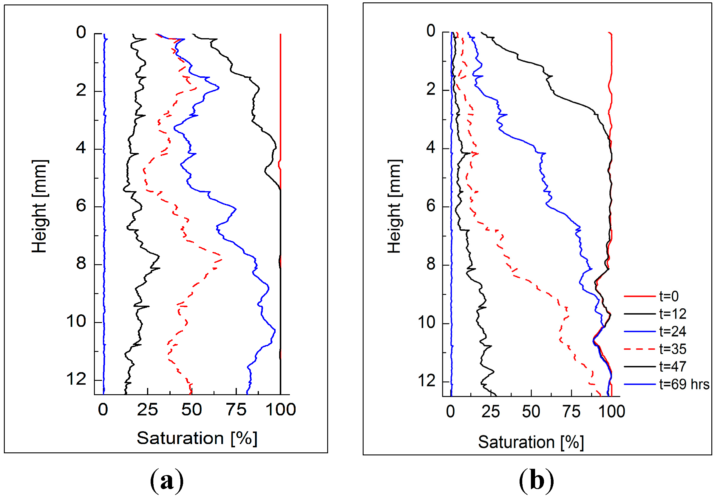 Sustainability 07 05648 g013 1024