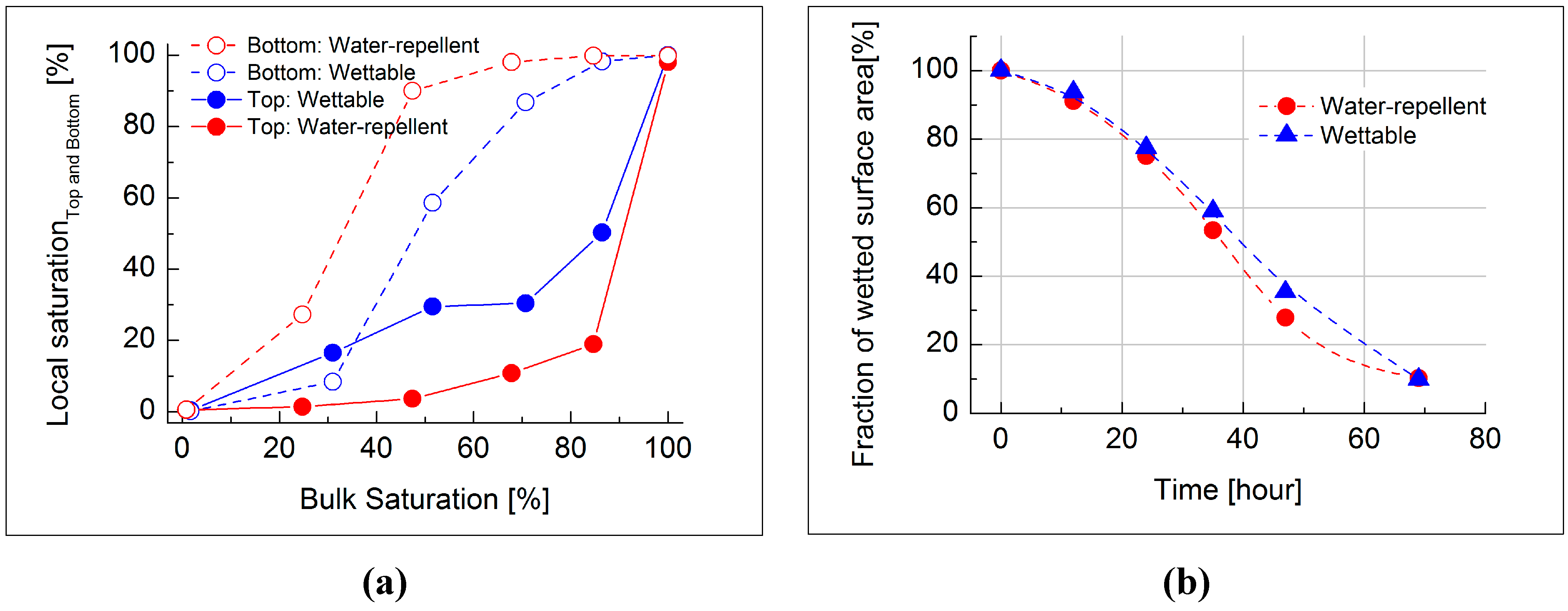 Sustainability 07 05648 g014 1024