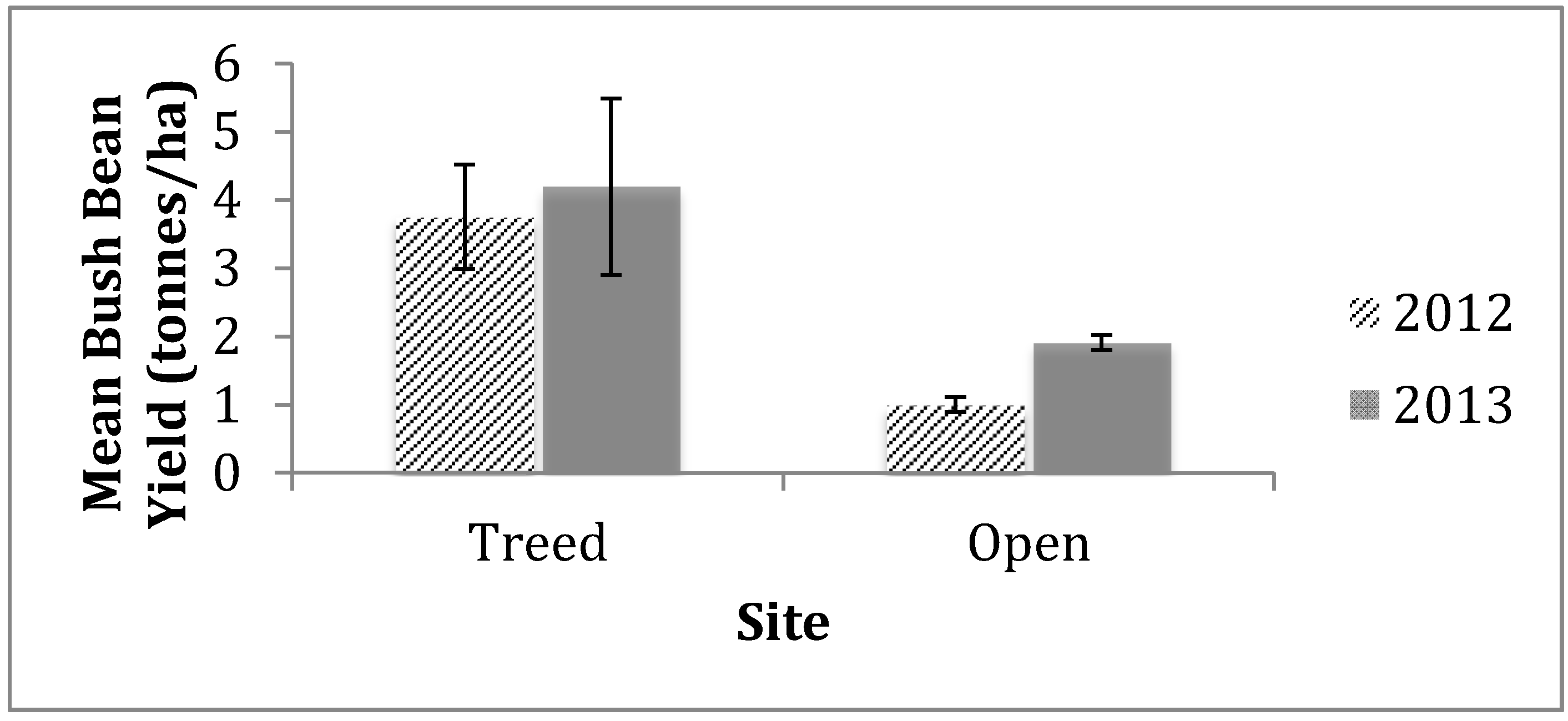 Sustainability 07 05664 g003