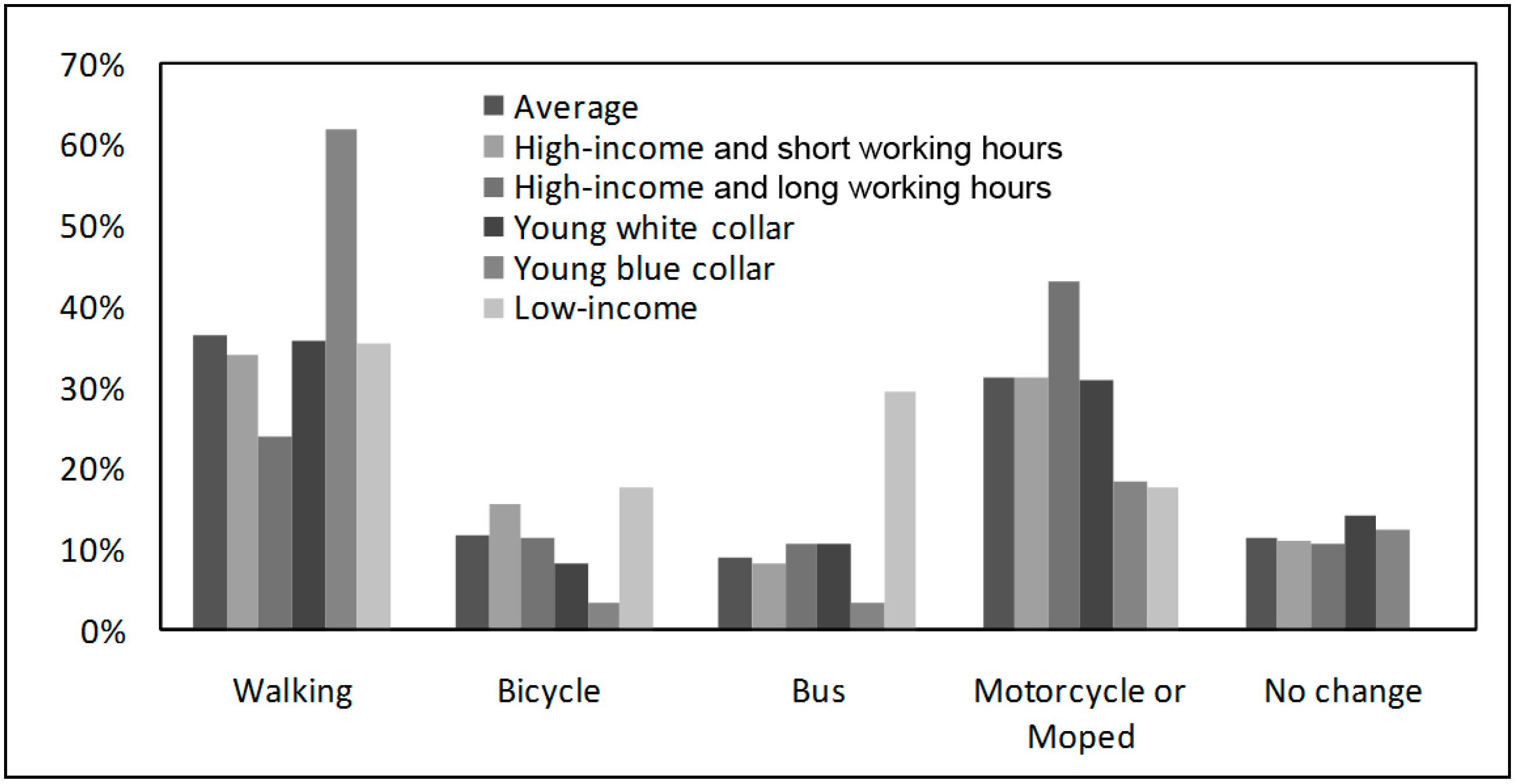 Sustainability 07 05857 g003
